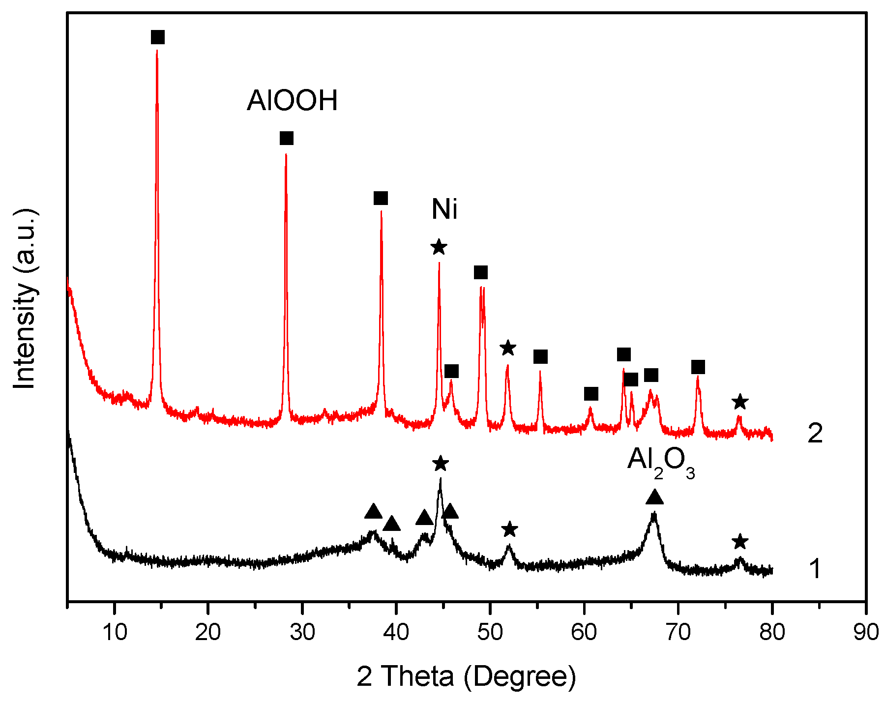 Catalysts 06 00063 g004