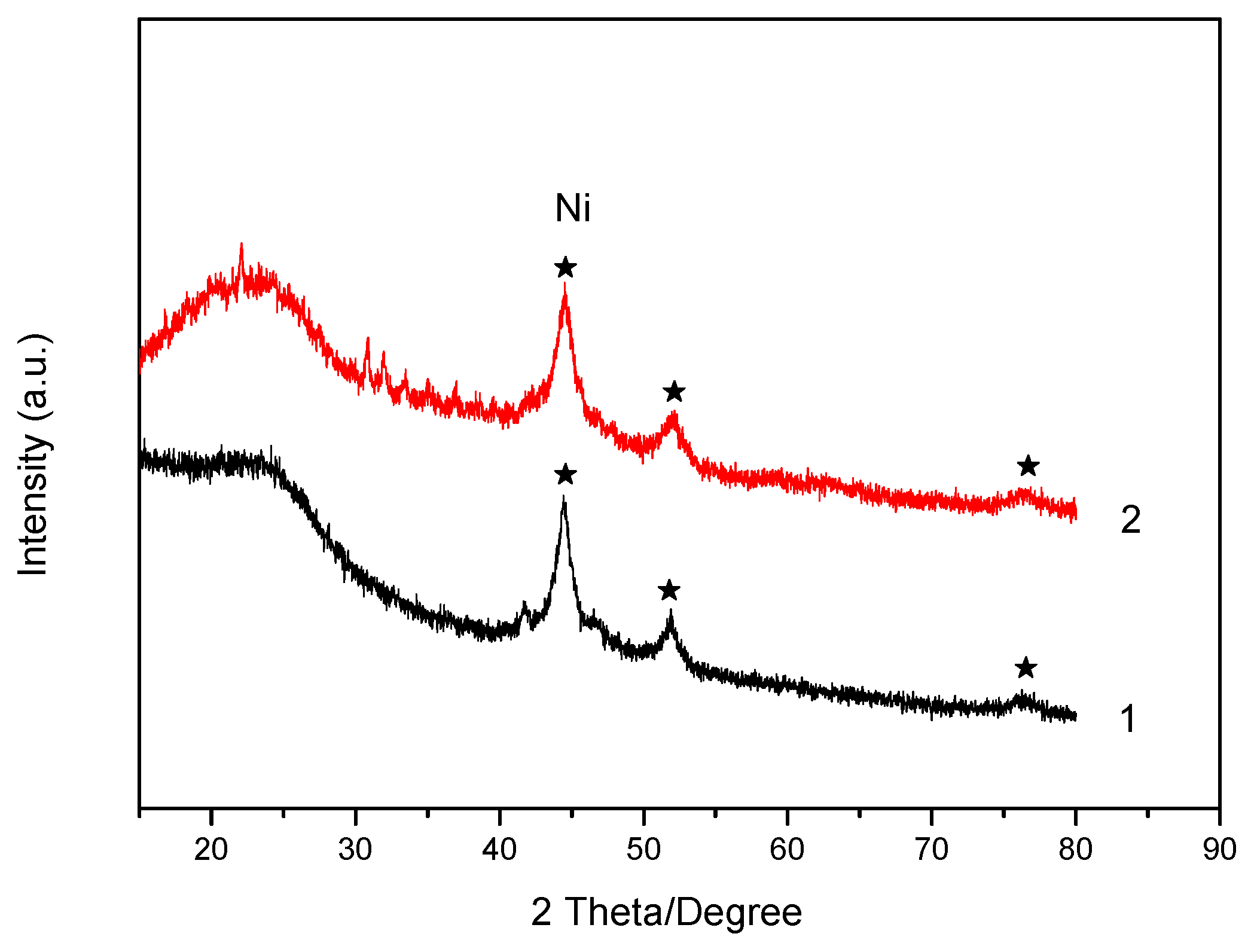 Catalysts 06 00063 g005