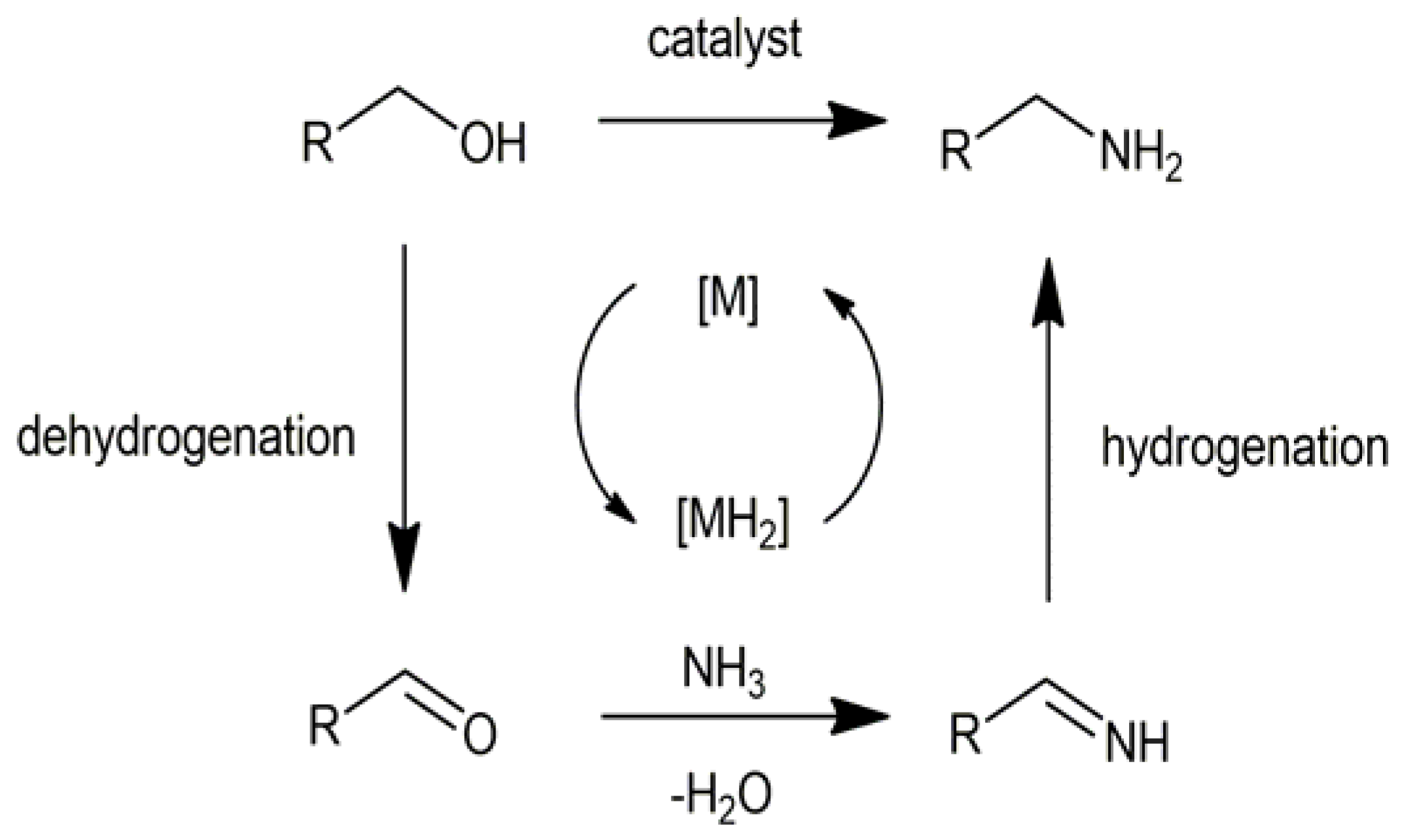 Catalysts 06 00063 sch001
