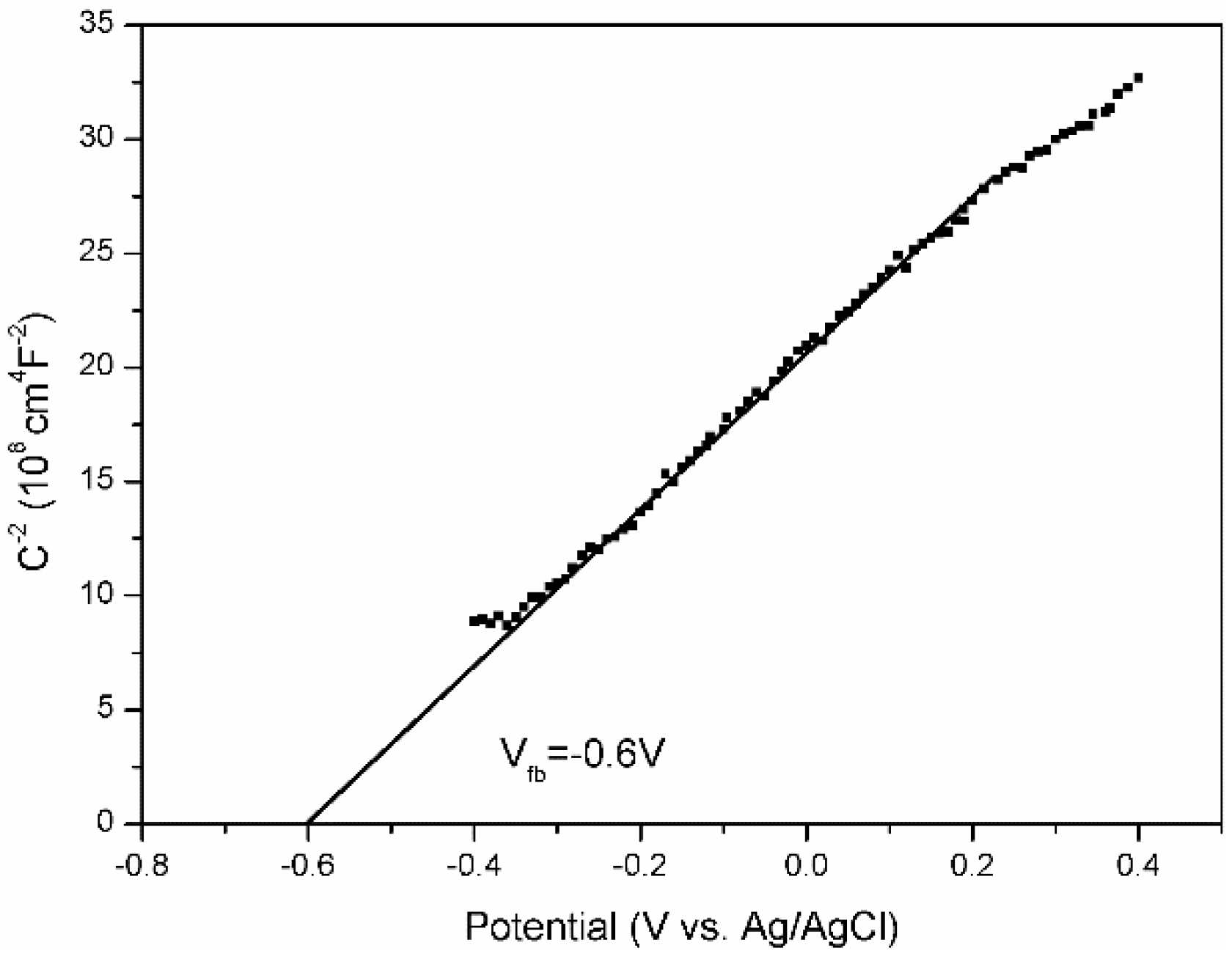 Catalysts 06 00069 g008