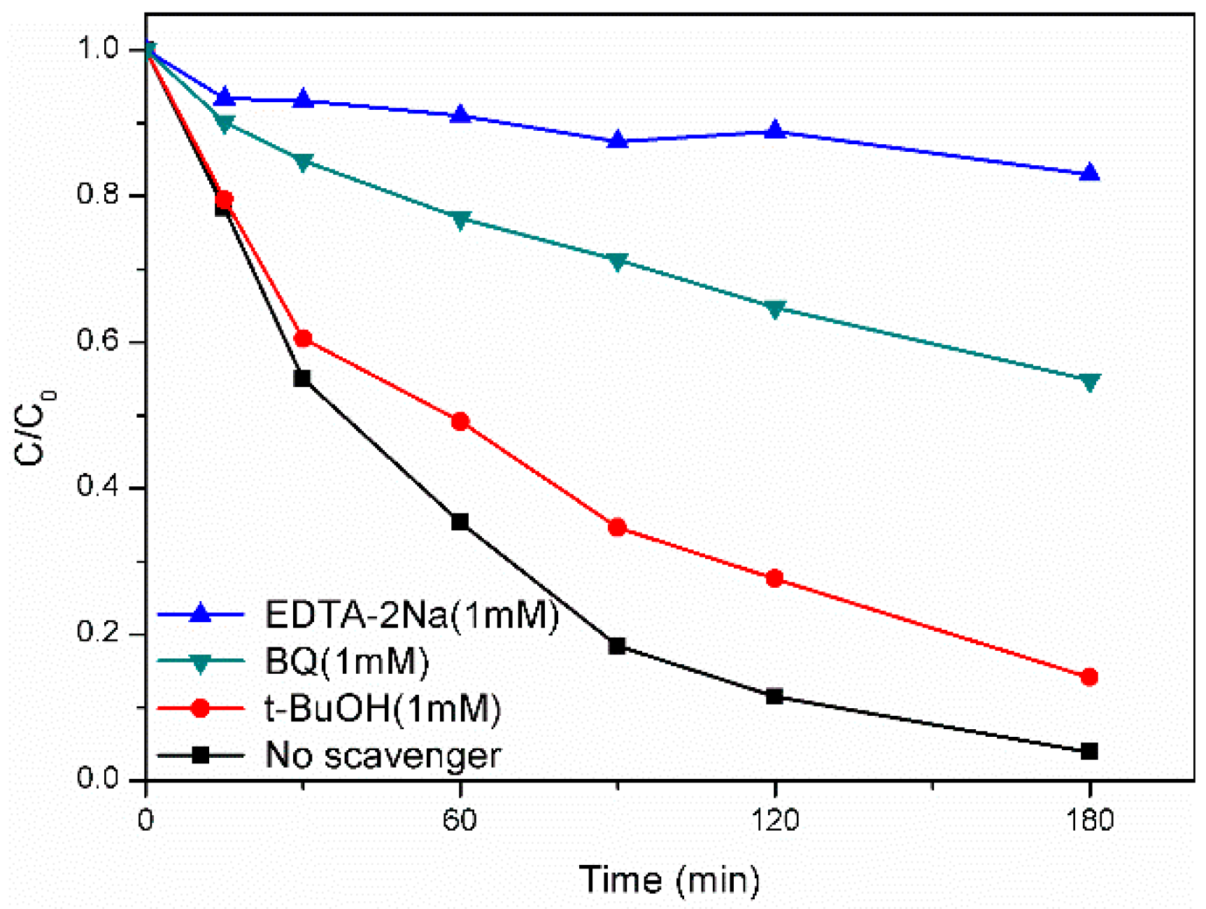 Catalysts 06 00069 g009