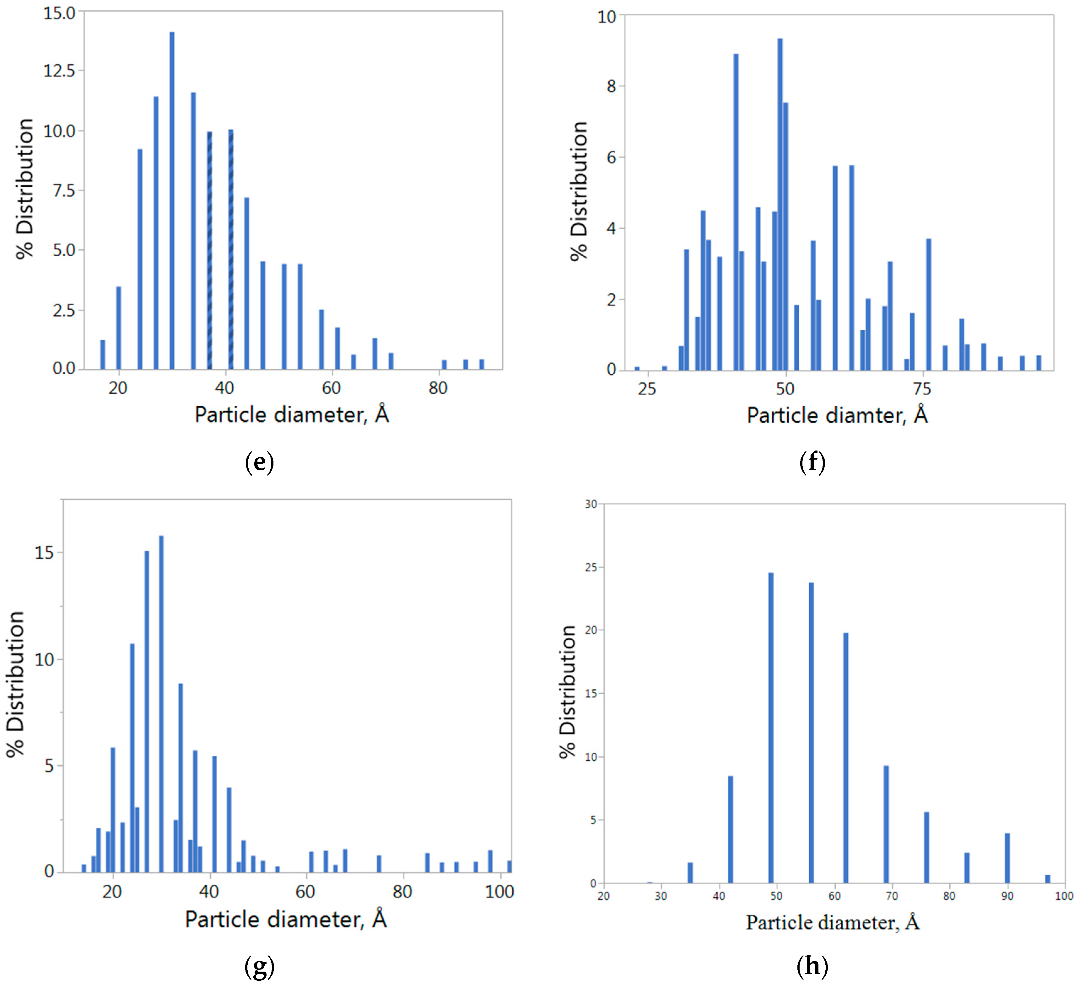 Catalysts 06 00072 g001b