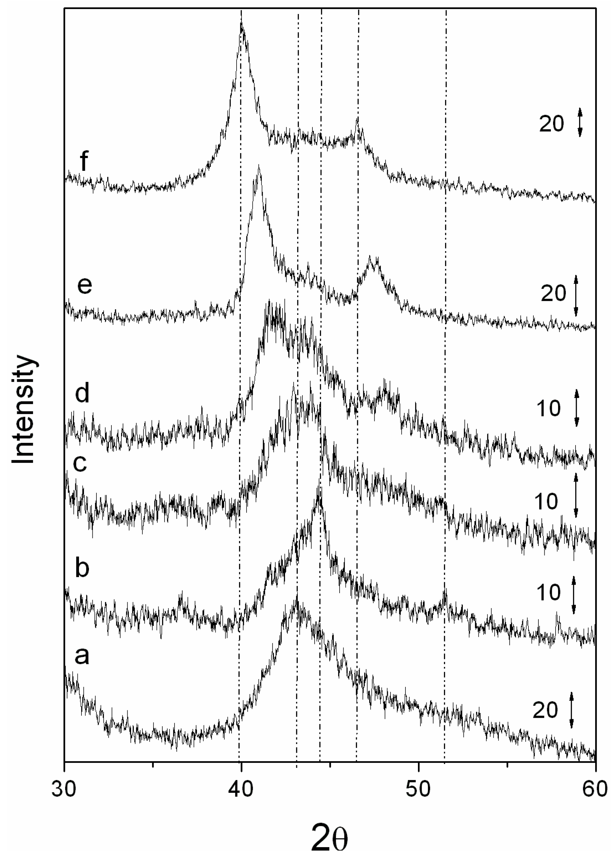 Catalysts 06 00072 g003