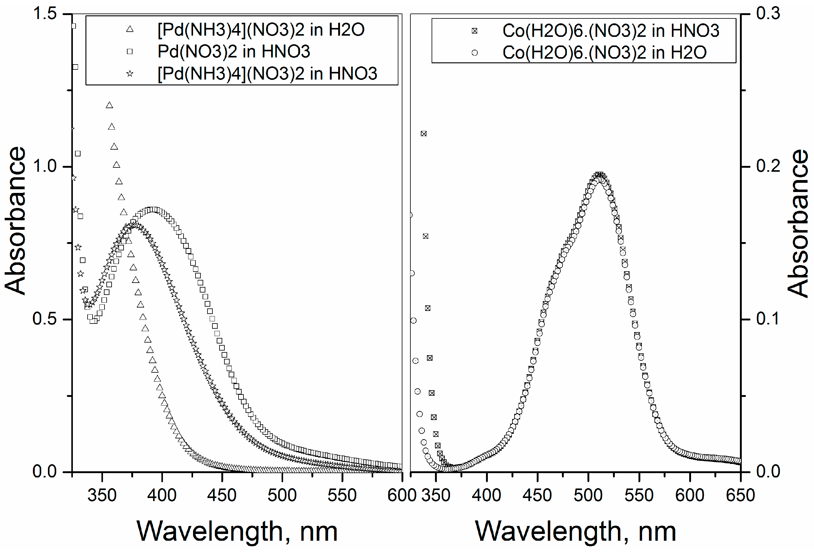 Catalysts 06 00072 g004