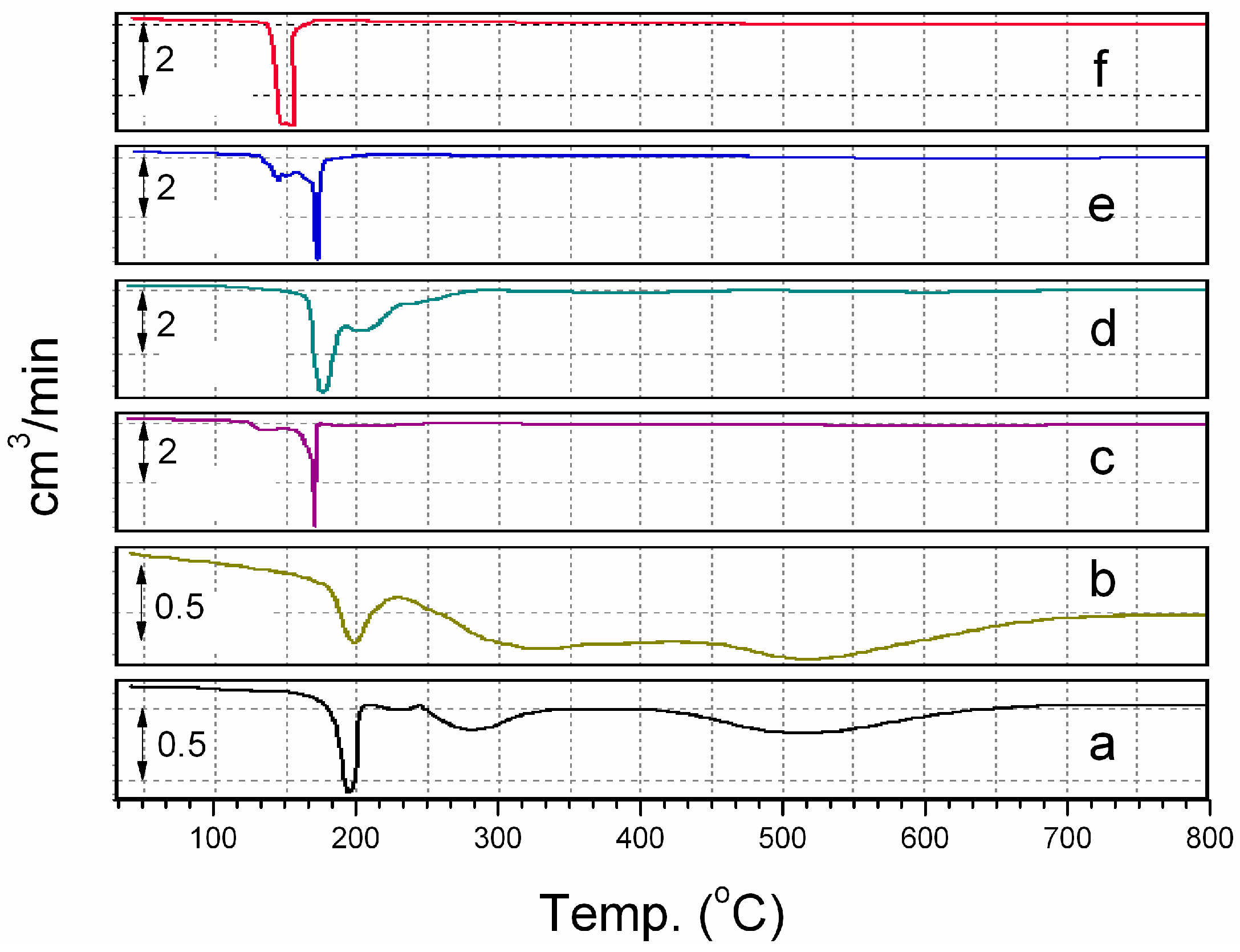 Catalysts 06 00072 g005