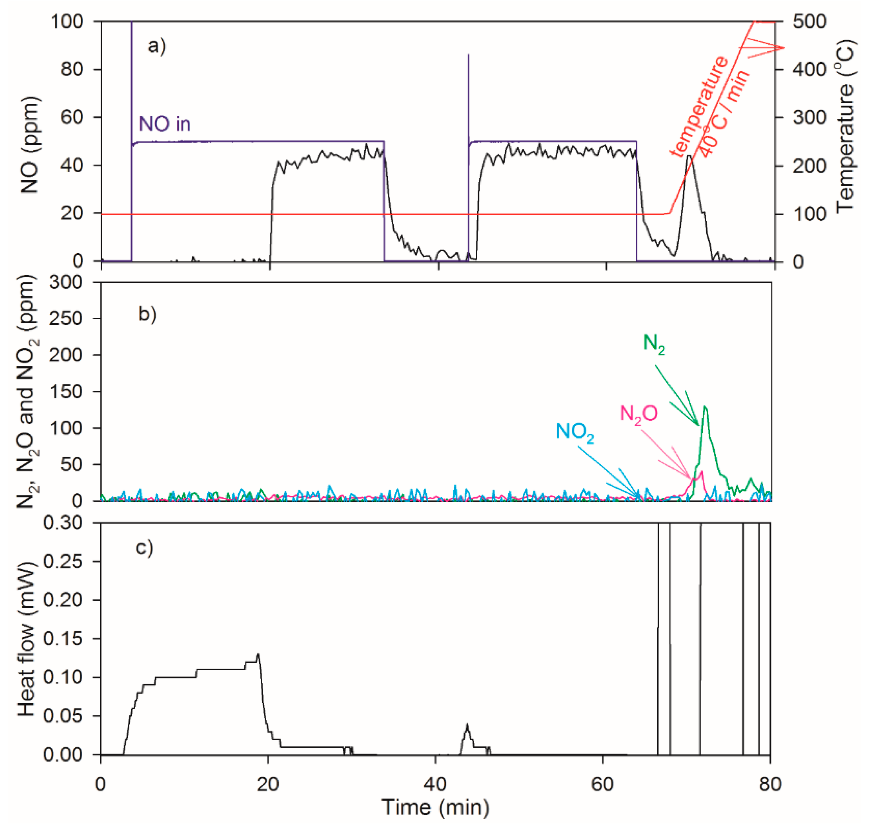 Catalysts 06 00073 g001