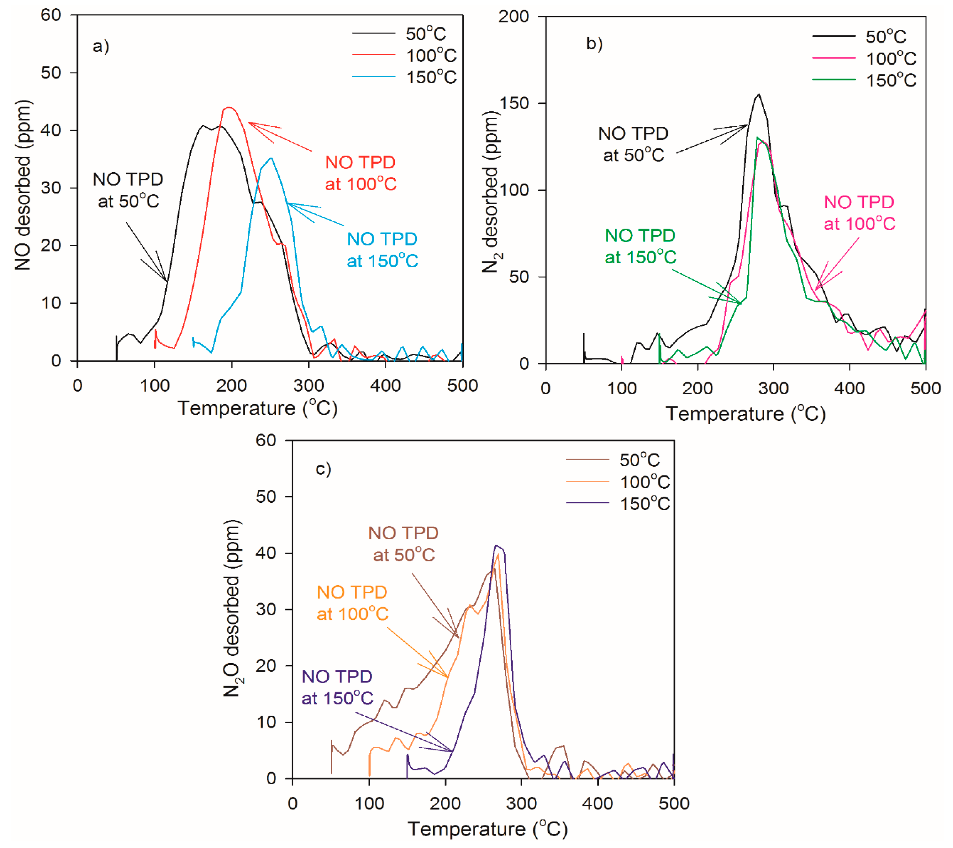 Catalysts 06 00073 g002