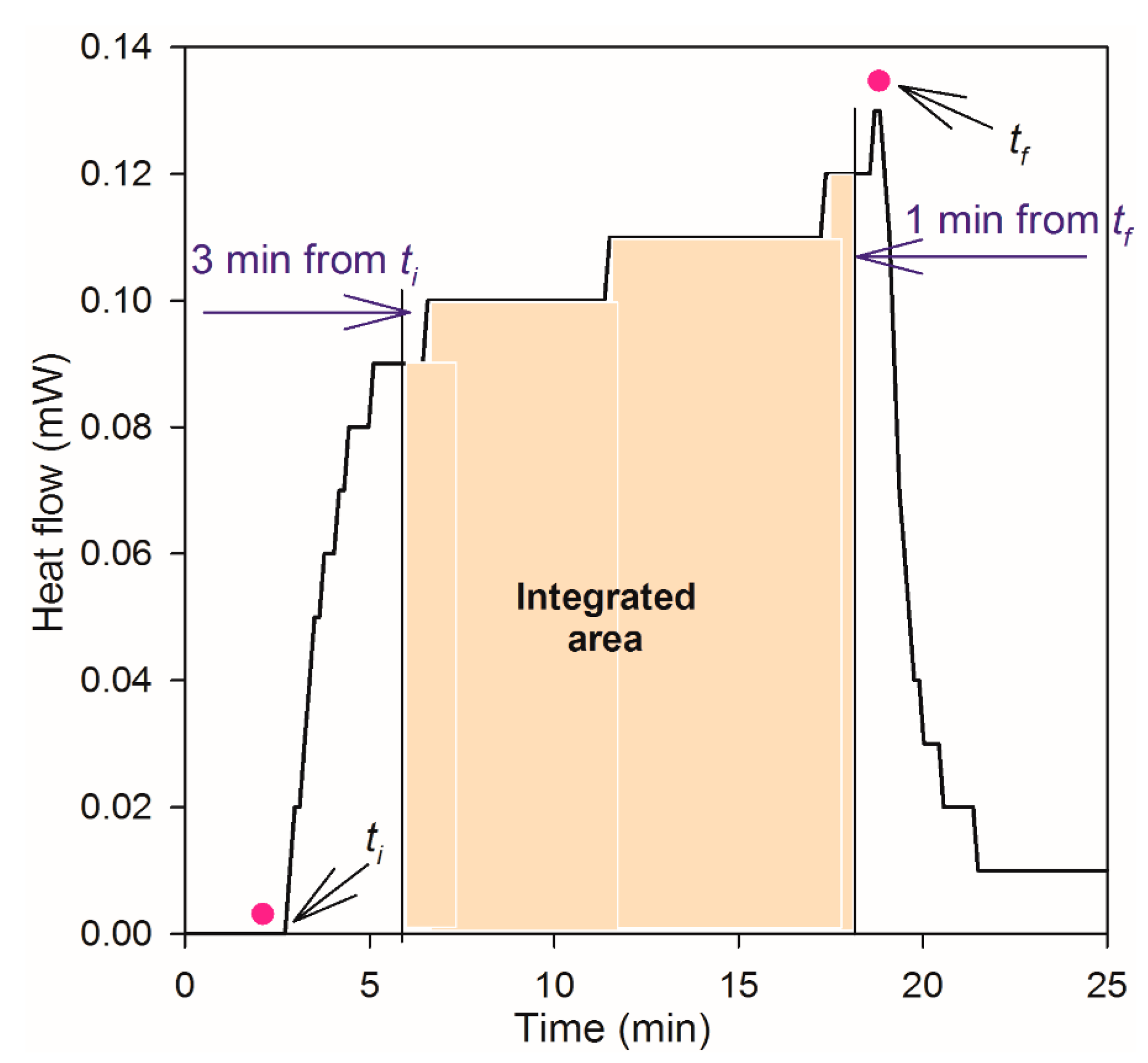 Catalysts 06 00073 g003