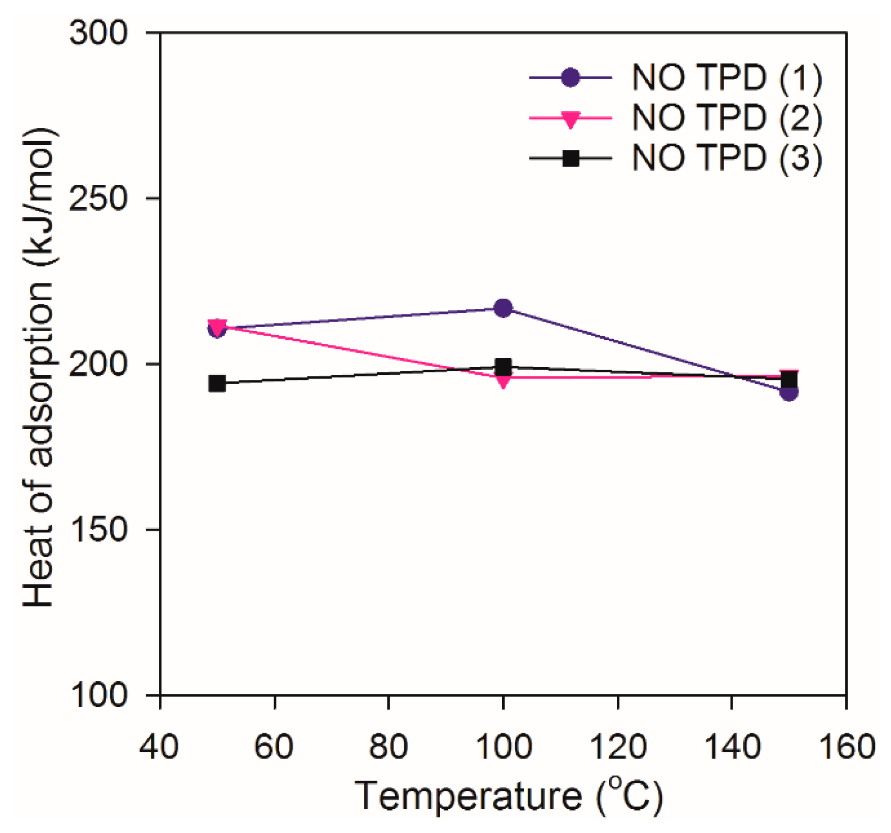 Catalysts 06 00073 g004