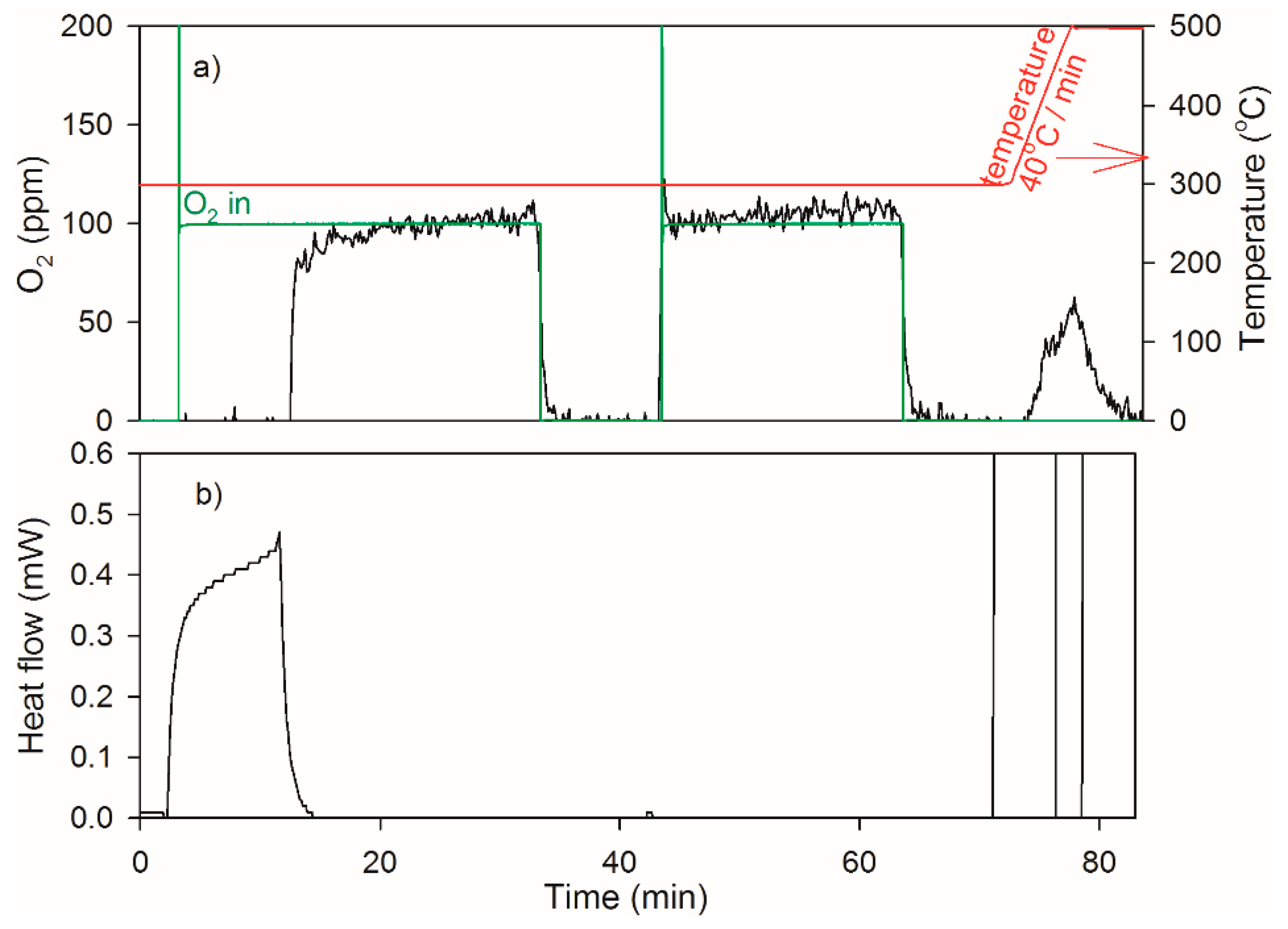 Catalysts 06 00073 g005