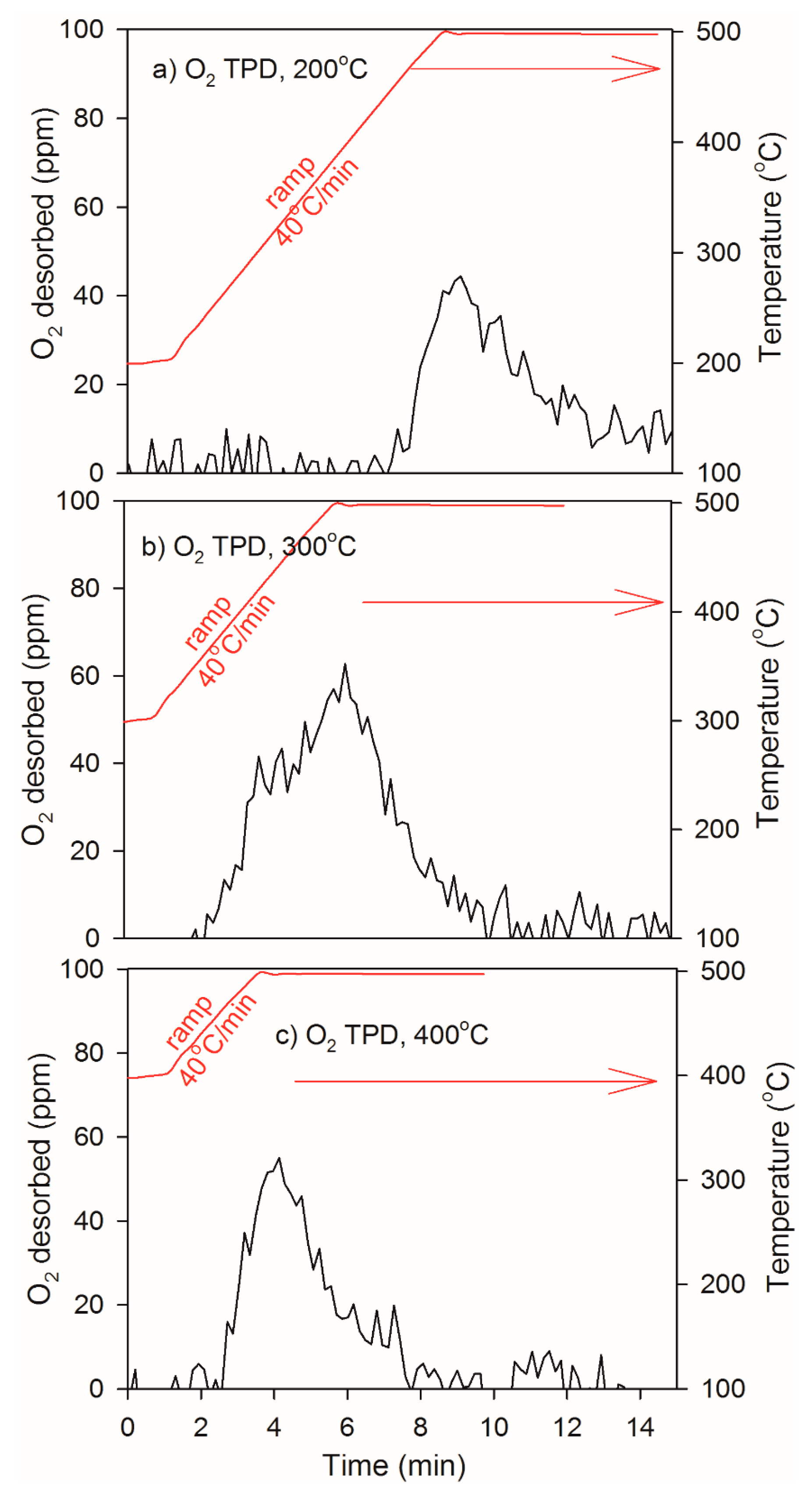 Catalysts 06 00073 g007