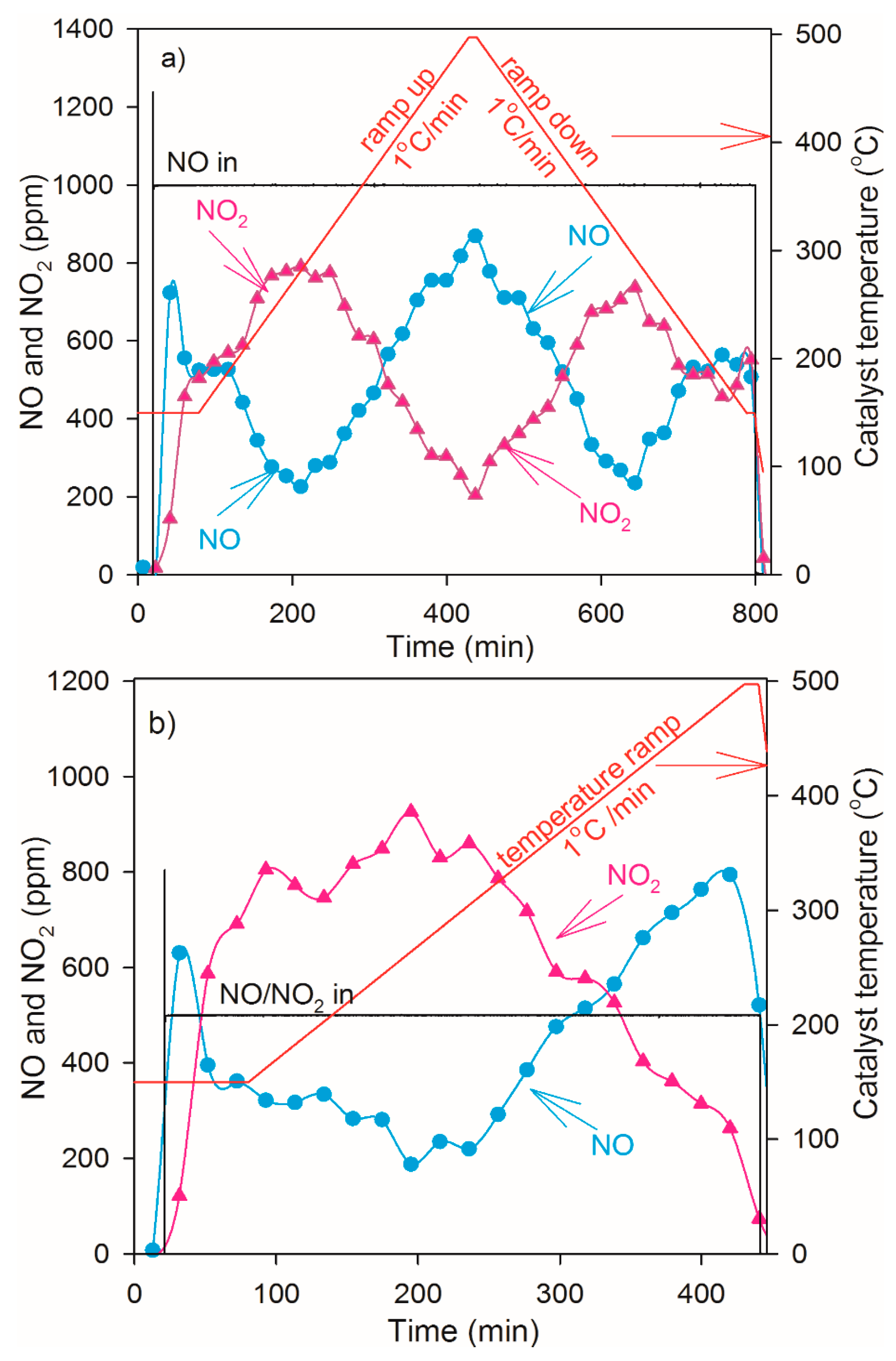 Catalysts 06 00073 g008