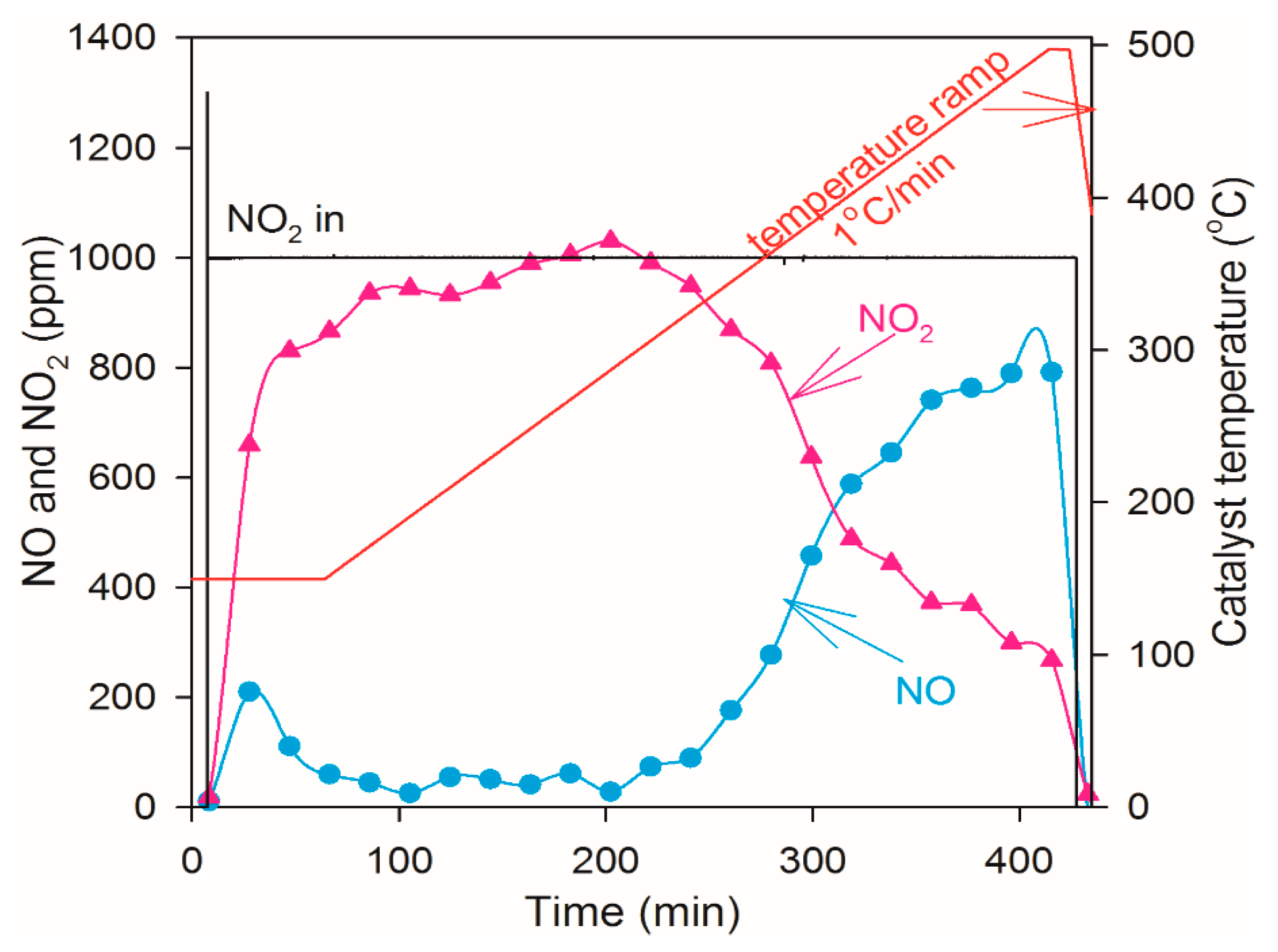 Catalysts 06 00073 g009