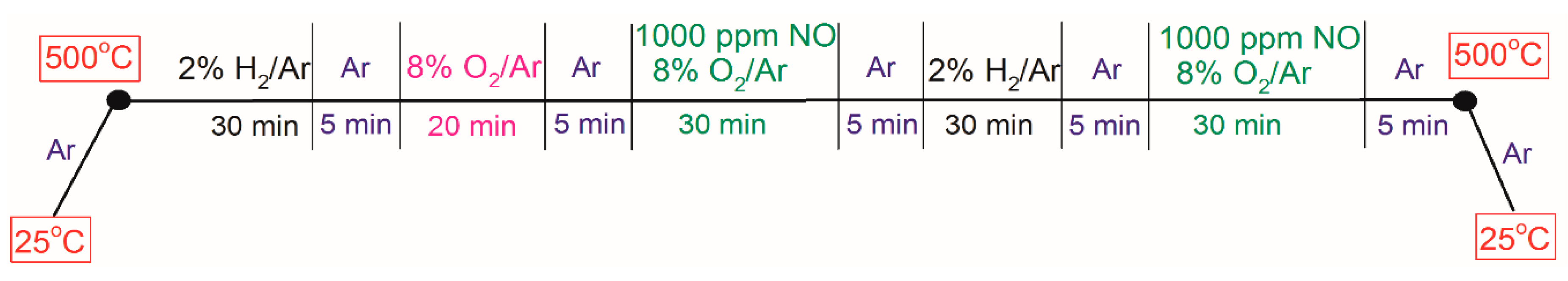 Catalysts 06 00073 g010