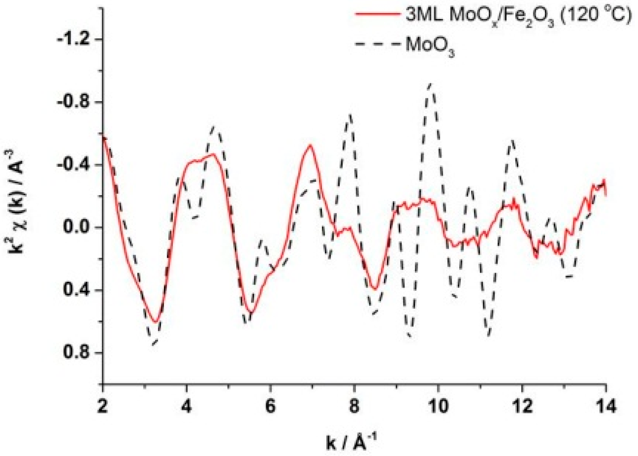 Catalysts 06 00092 g005