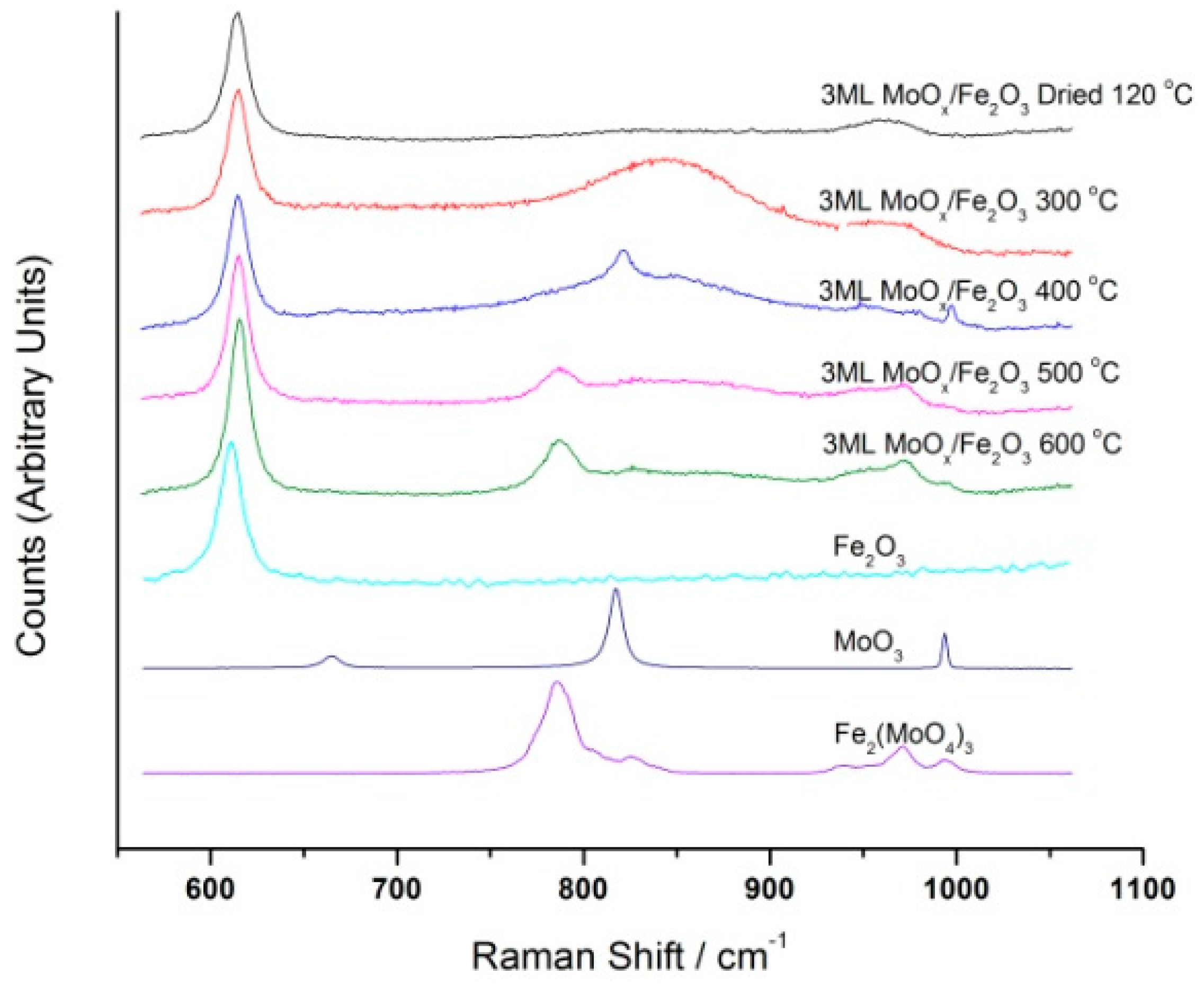 Catalysts 06 00092 g009