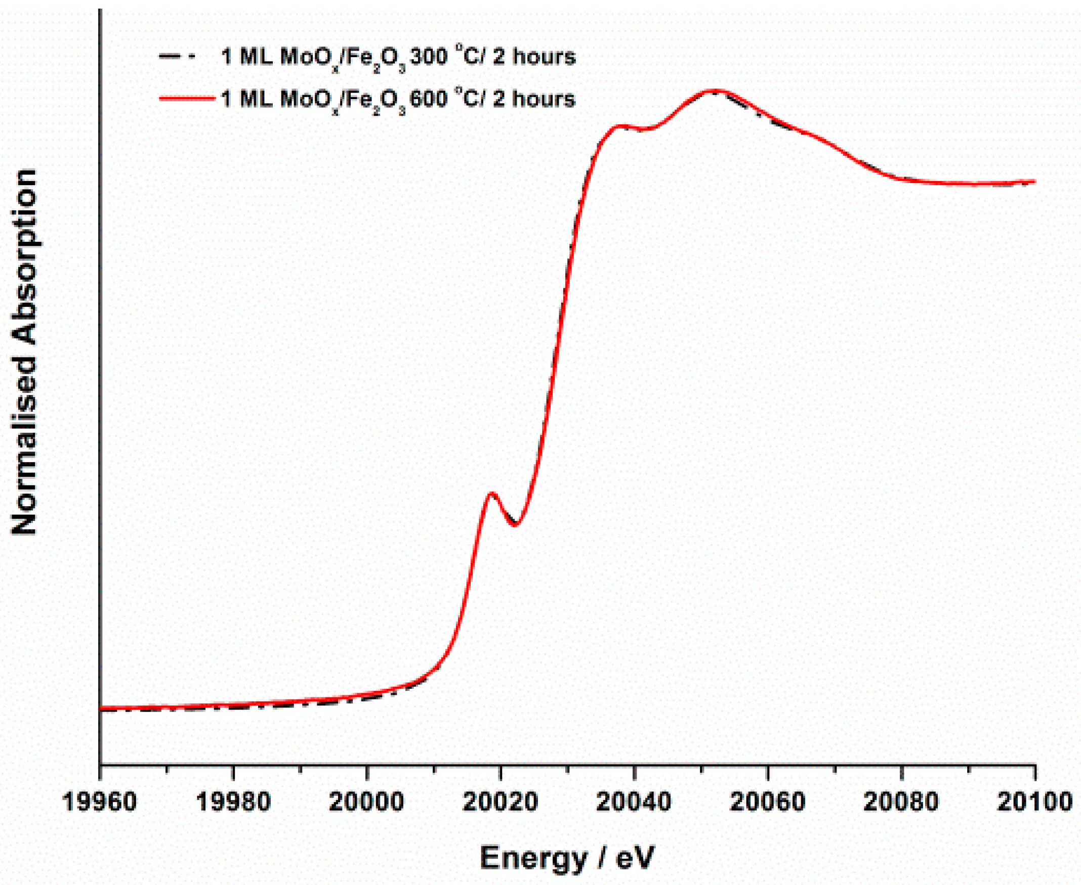 Catalysts 06 00092 g011