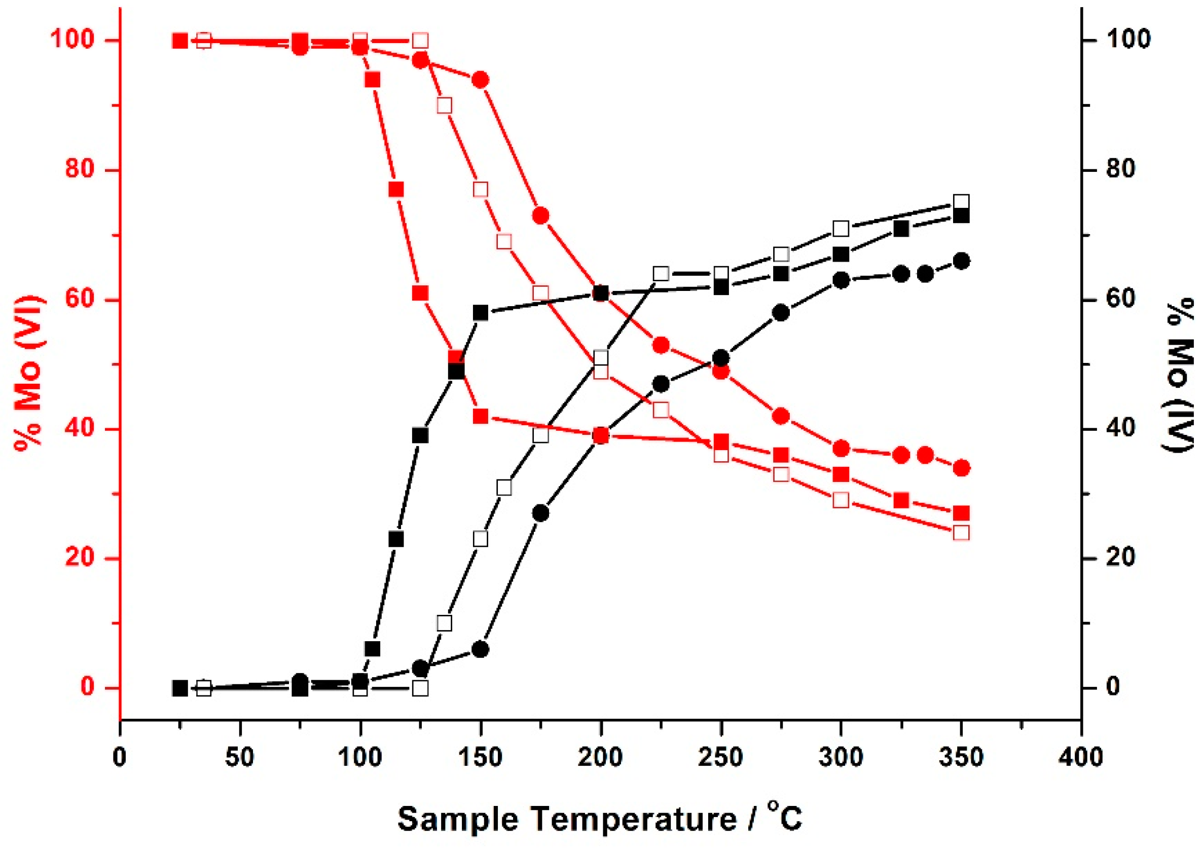 Catalysts 06 00092 g023