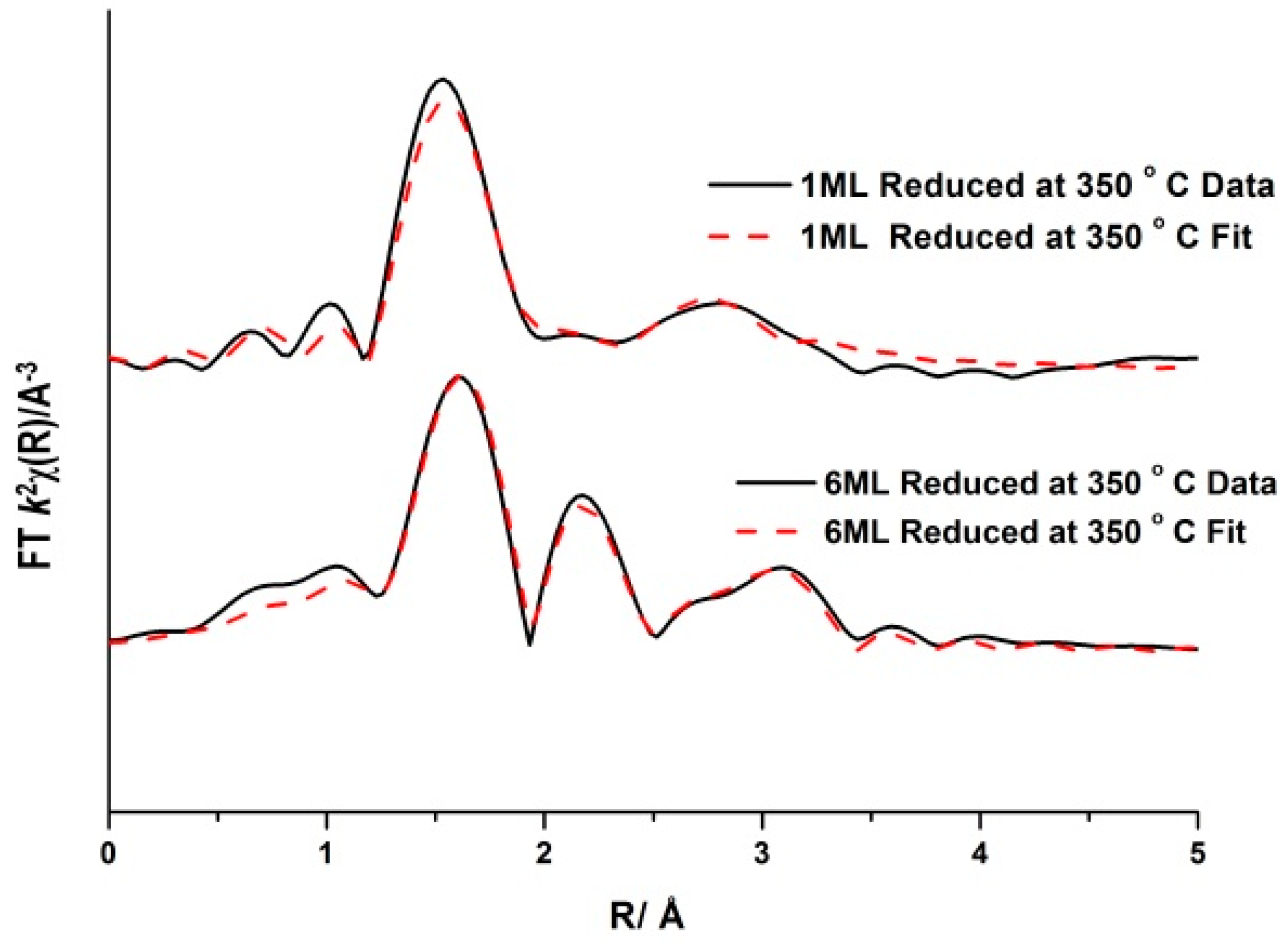 Catalysts 06 00092 g024