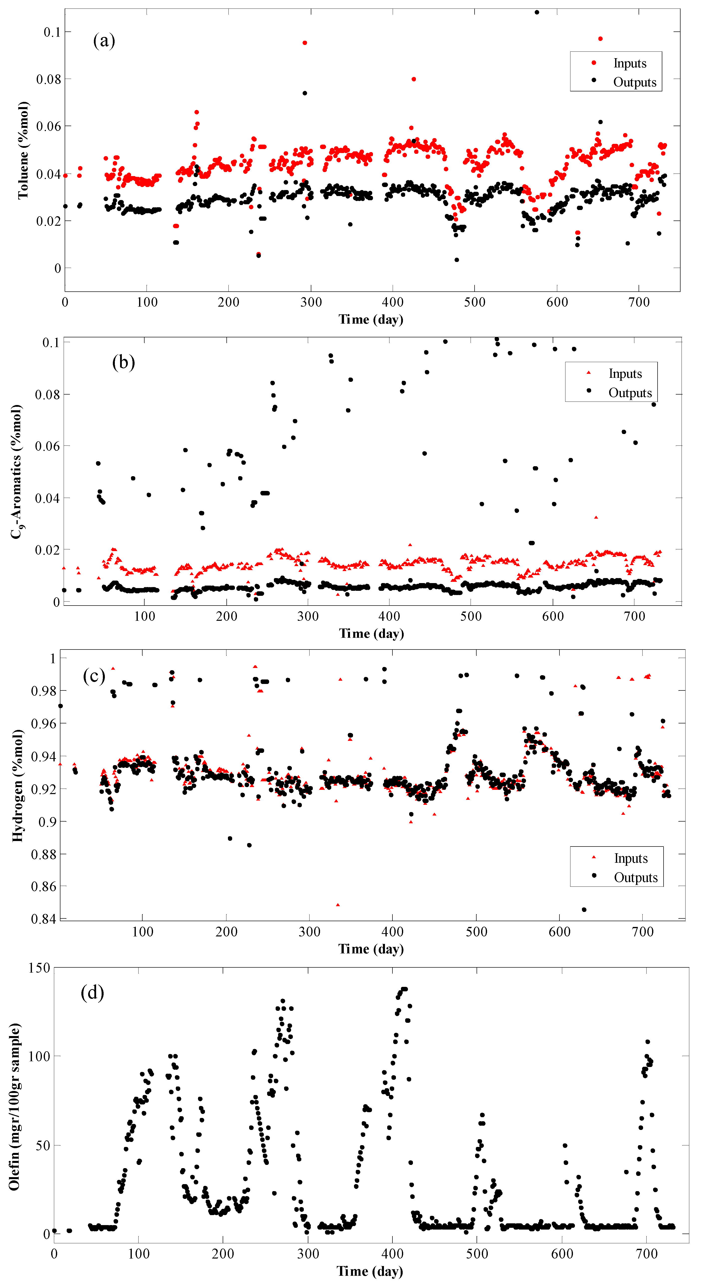 Catalysts 06 00093 g001a