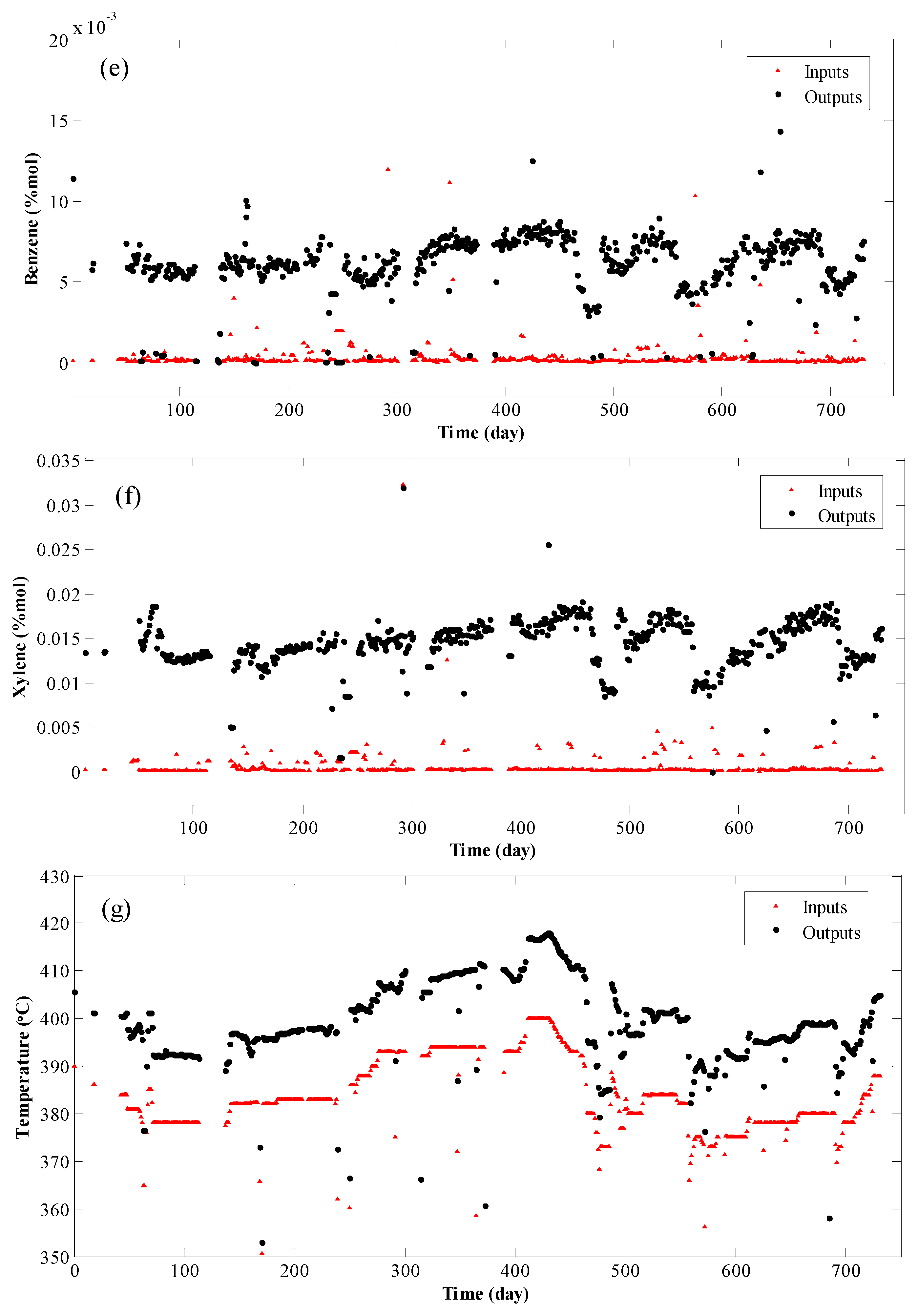 Catalysts 06 00093 g001b