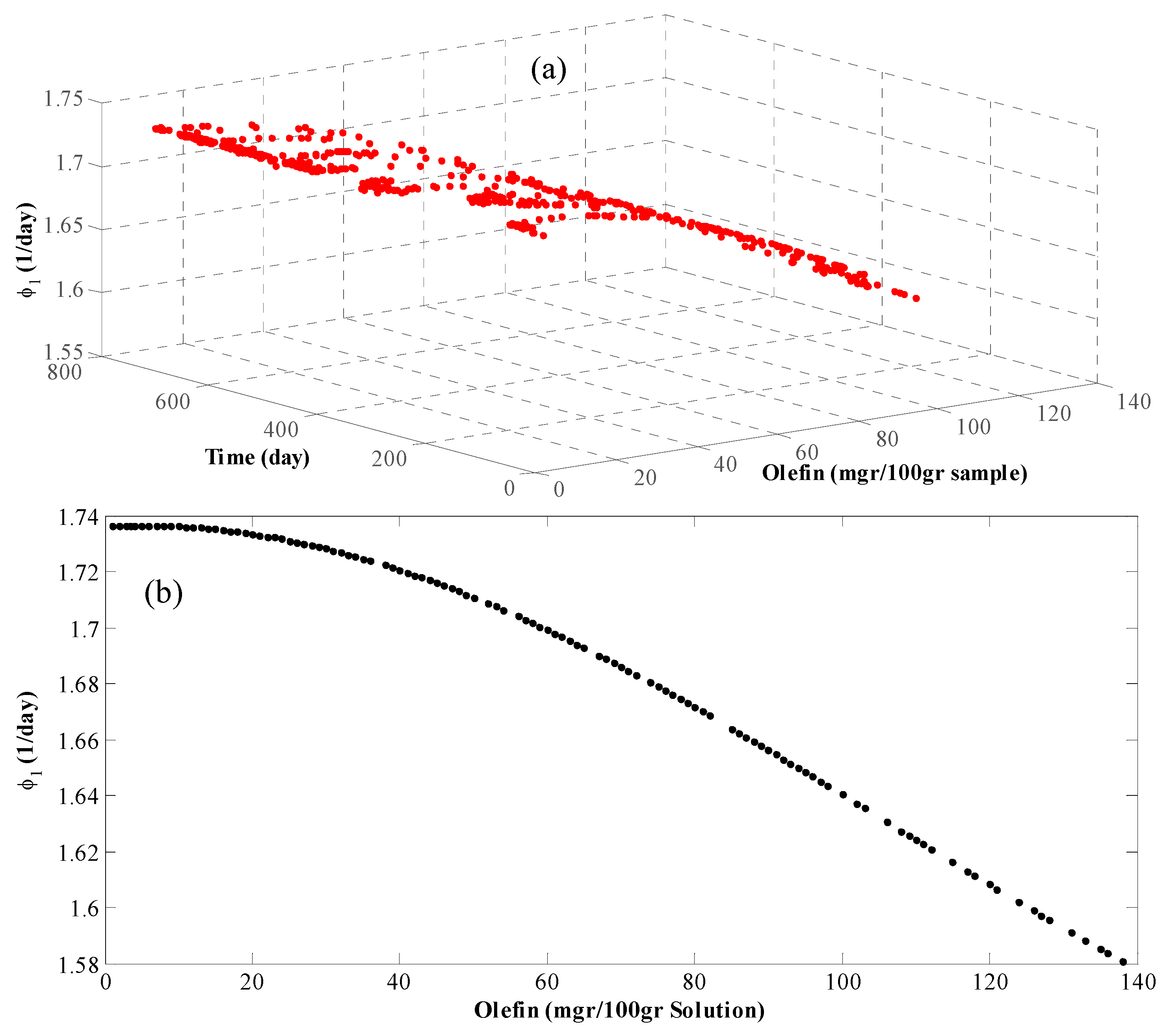 Catalysts 06 00093 g002a