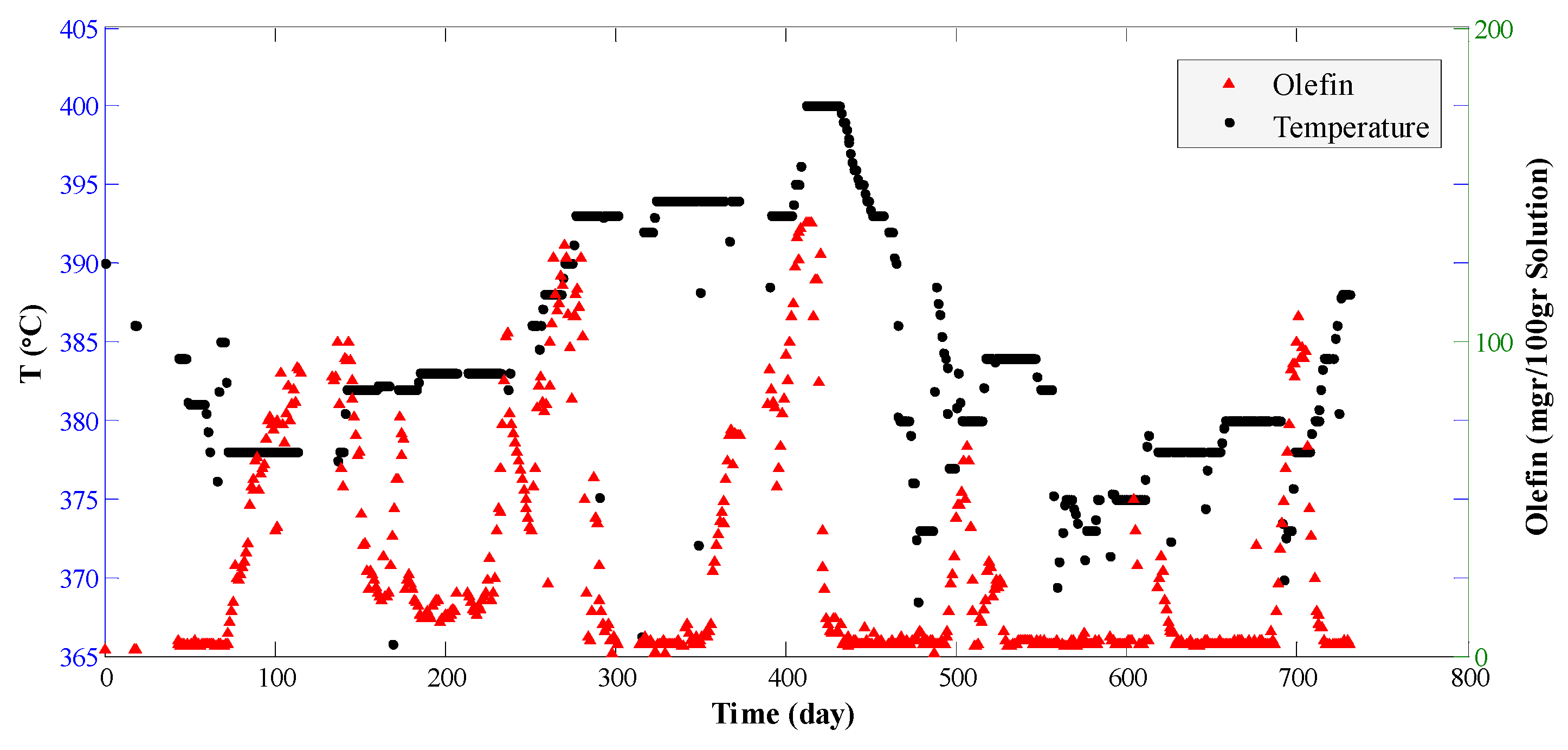 Catalysts 06 00093 g004
