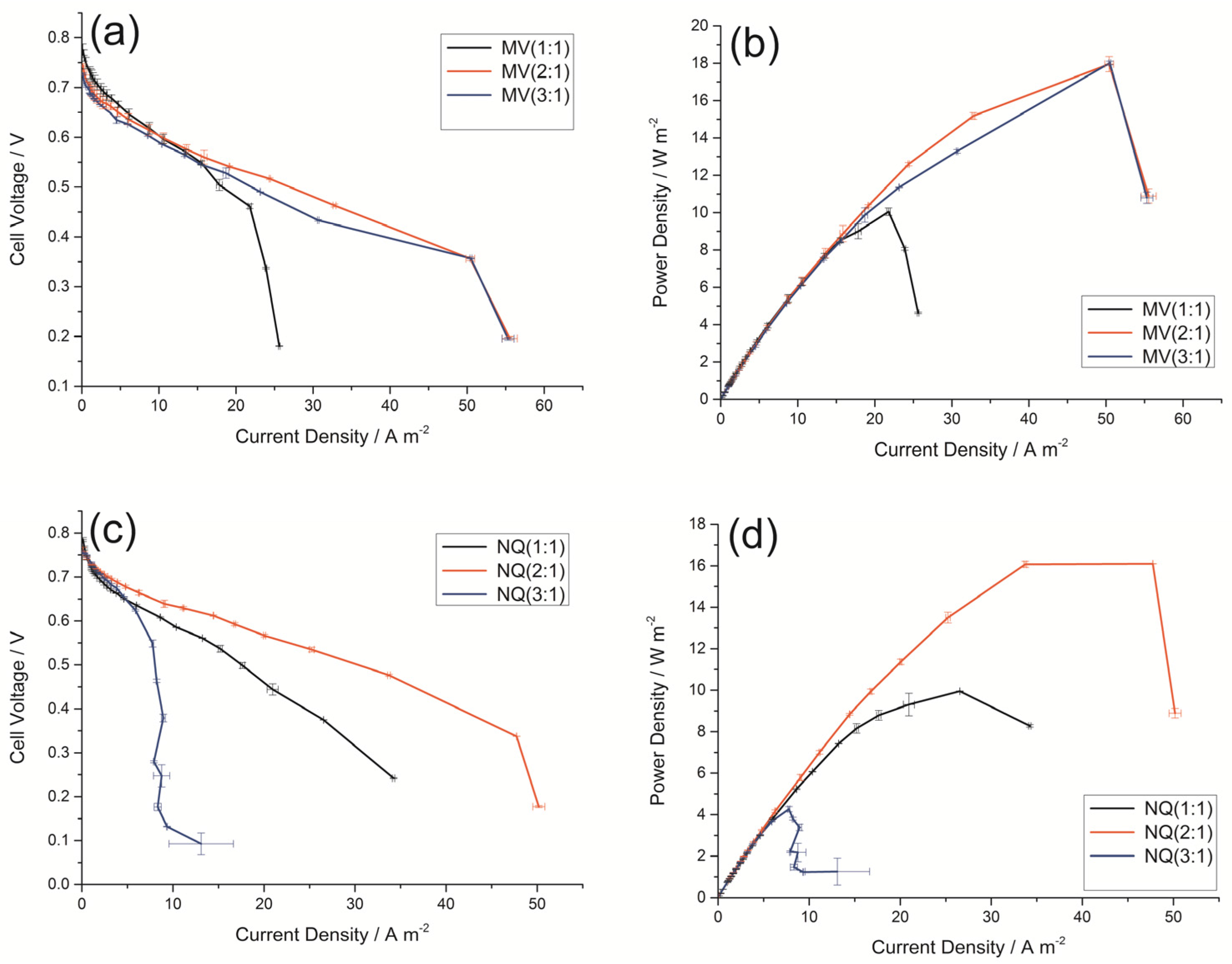 Catalysts 06 00095 g002