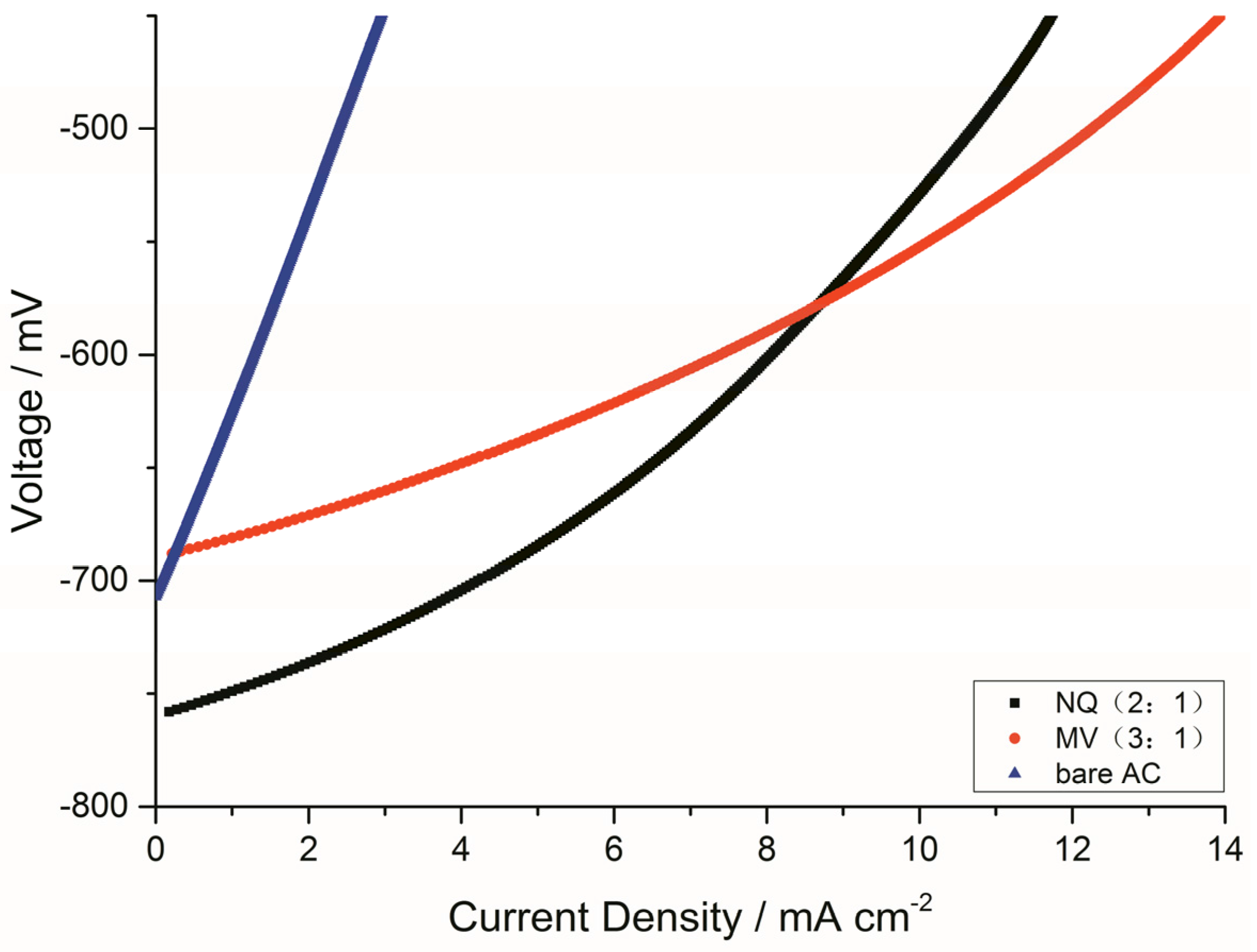 Catalysts 06 00095 g003