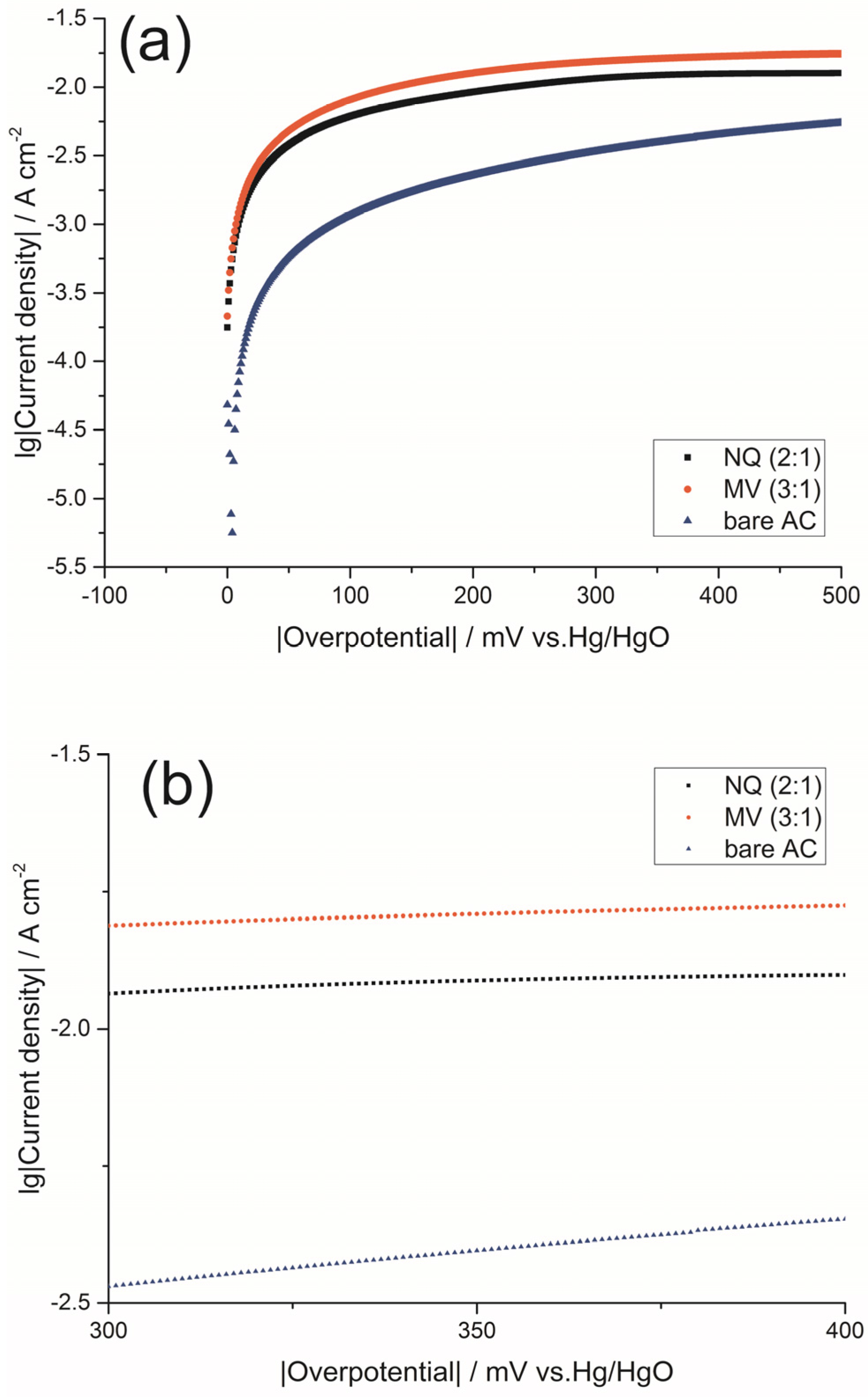 Catalysts 06 00095 g005