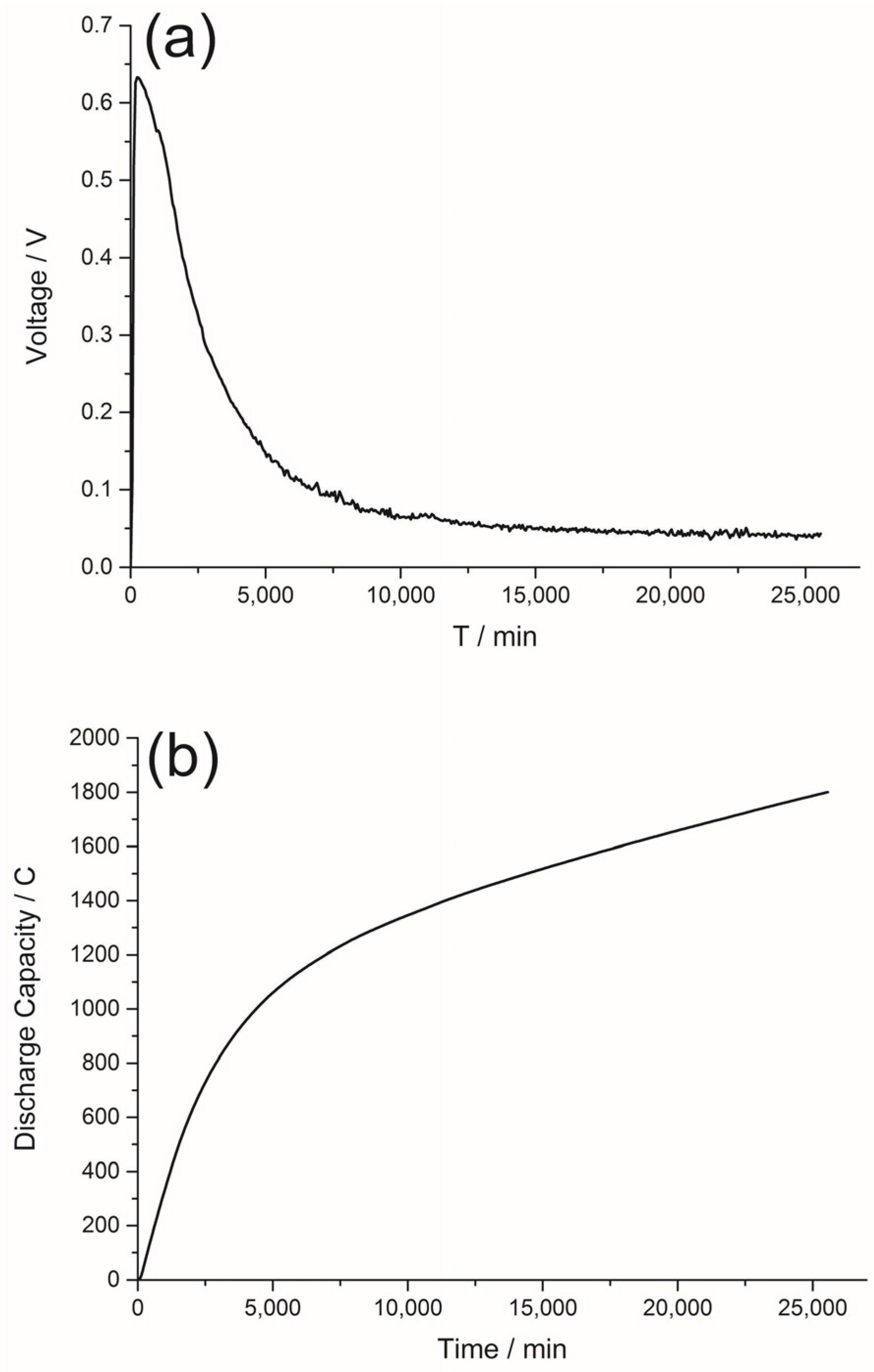 Catalysts 06 00095 g006