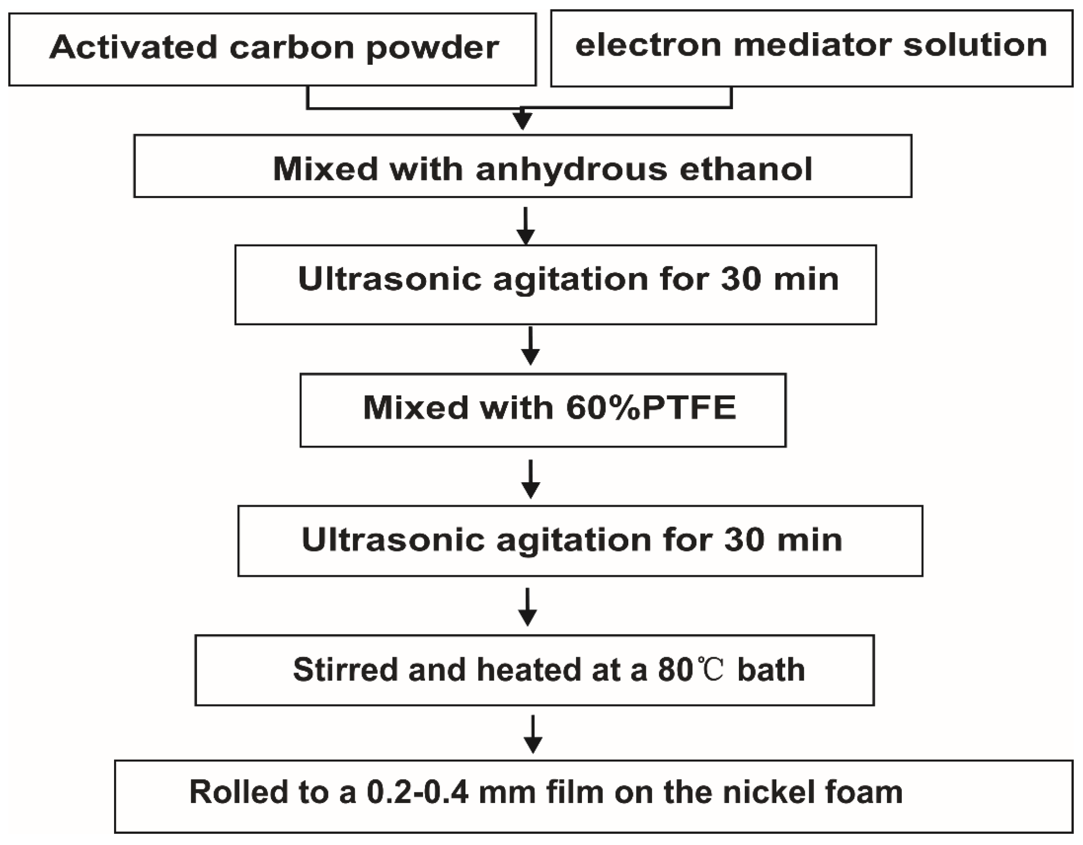 Catalysts 06 00095 g007