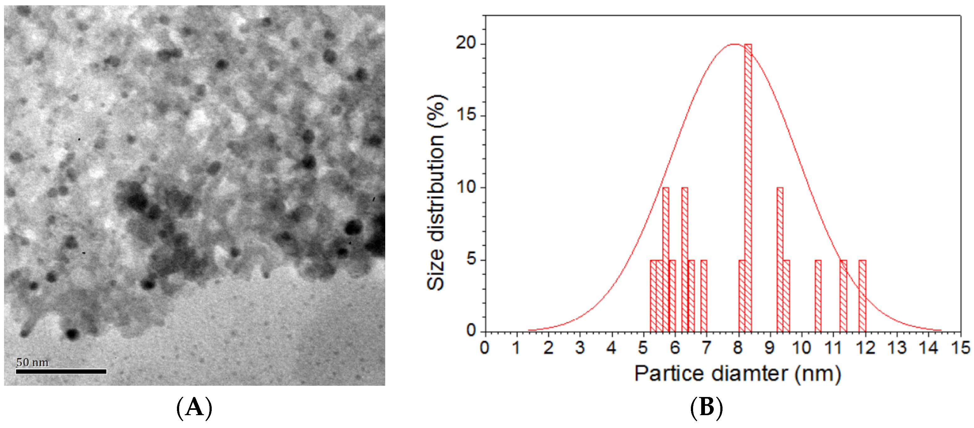 Catalysts 06 00096 g001
