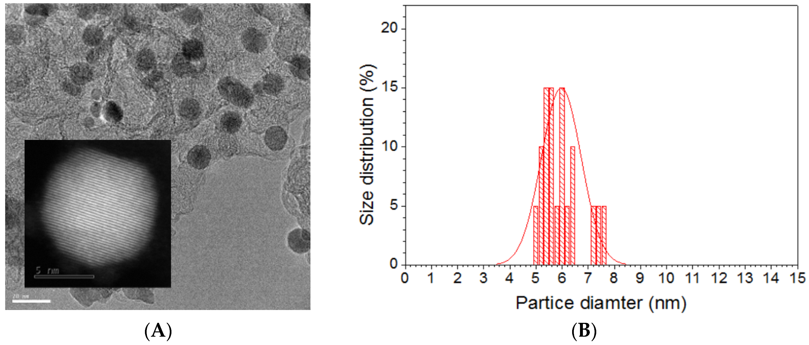 Catalysts 06 00096 g003