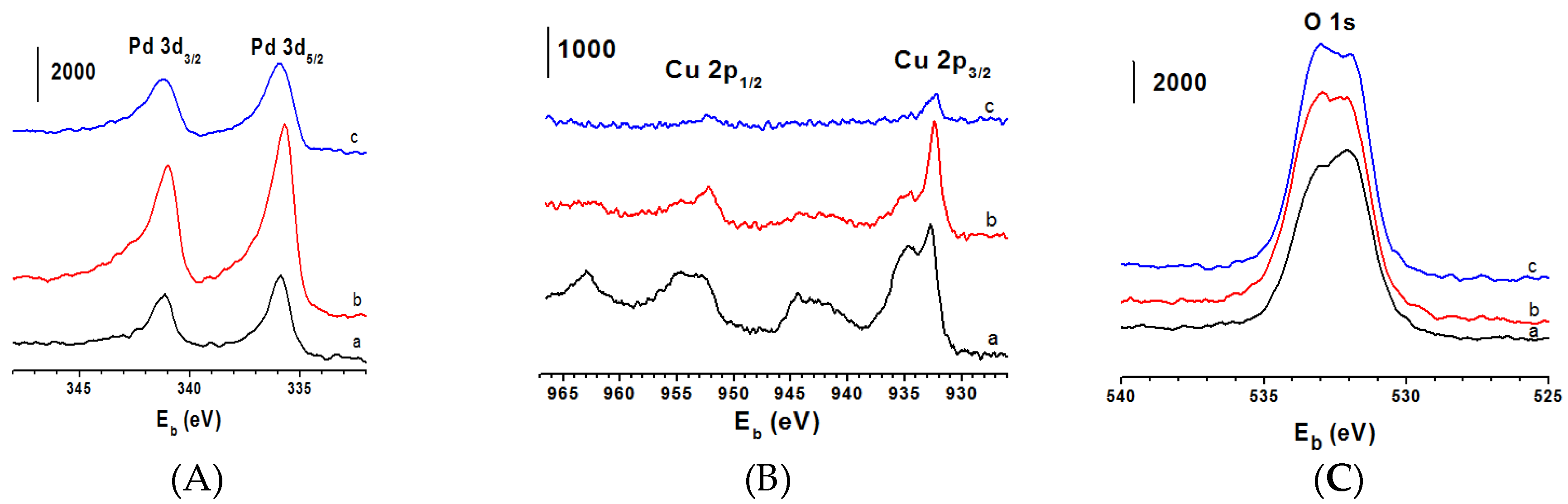 Catalysts 06 00096 g005