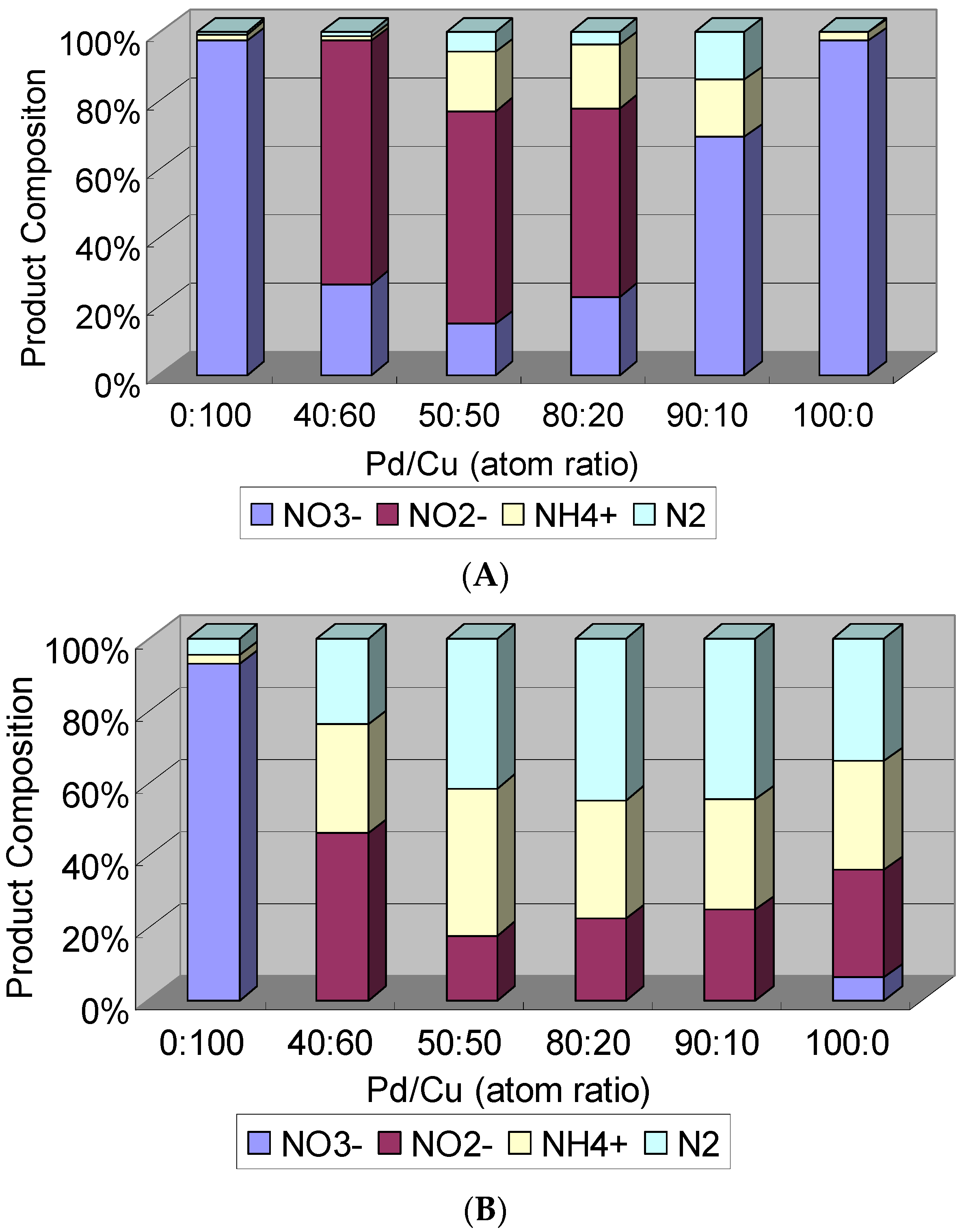 Catalysts 06 00096 g006