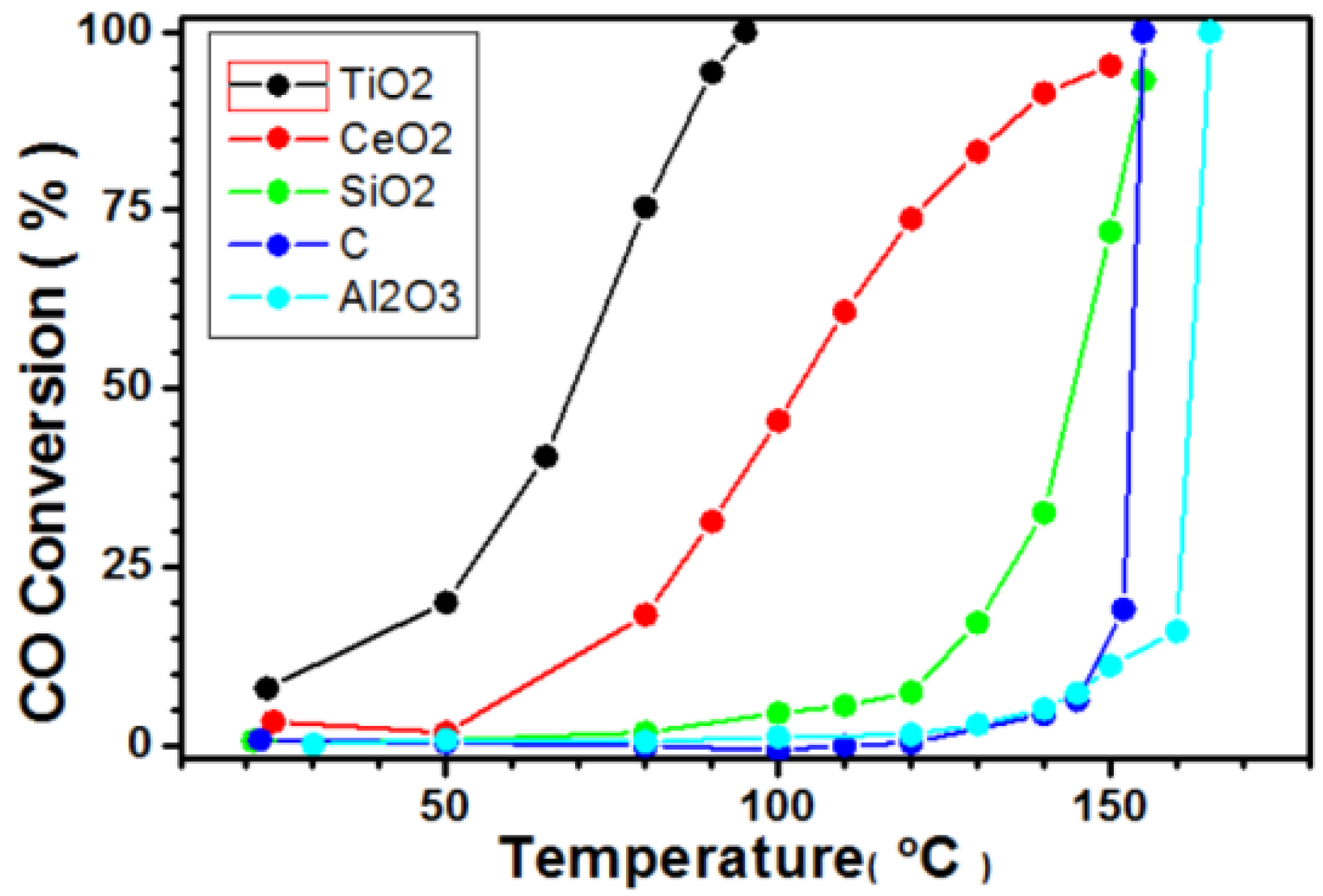 Catalysts 06 00096 g007