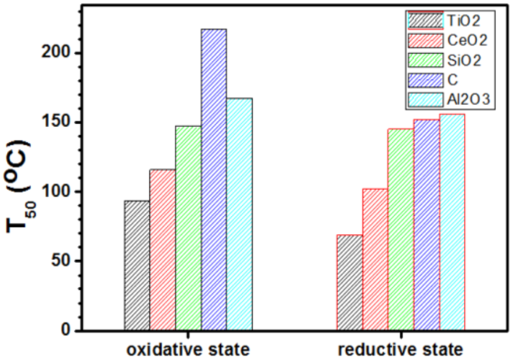 Catalysts 06 00096 g008
