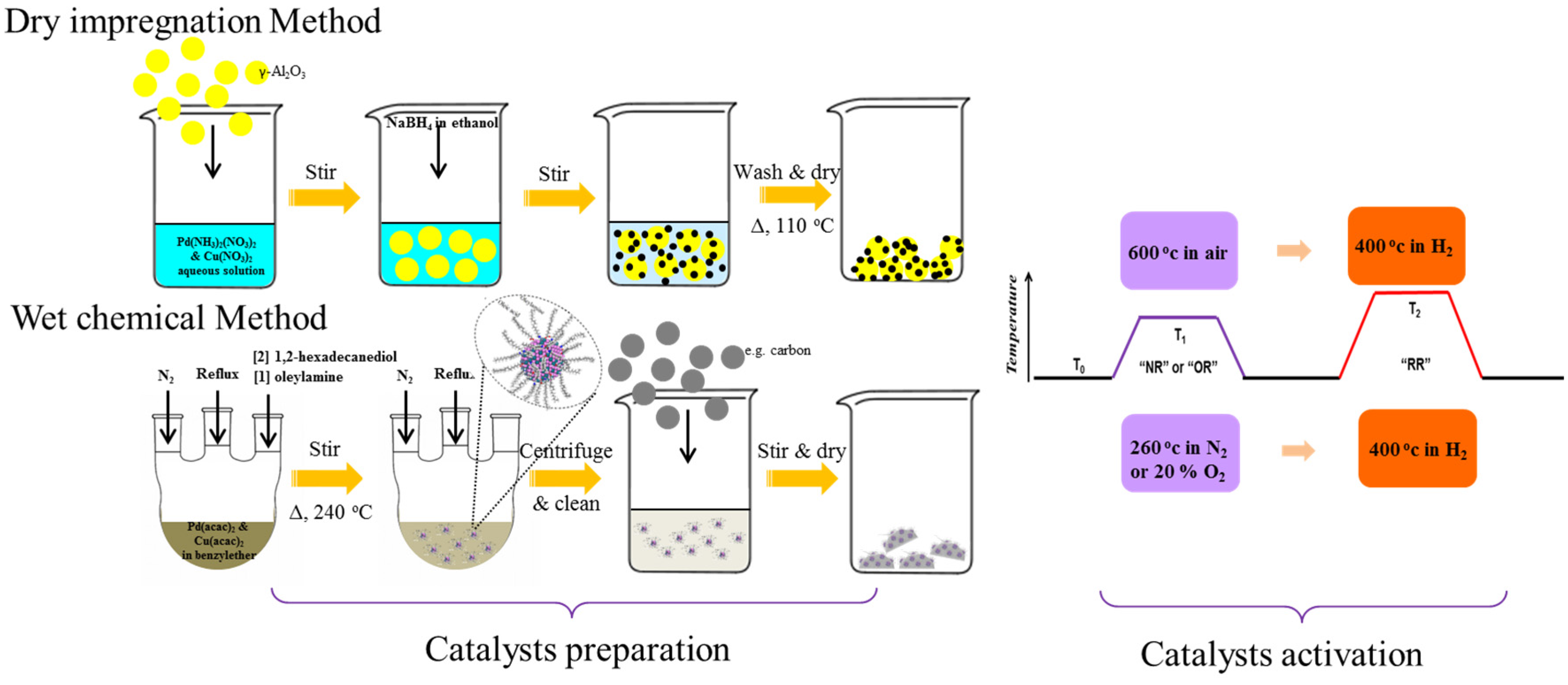 Catalysts 06 00096 sch001