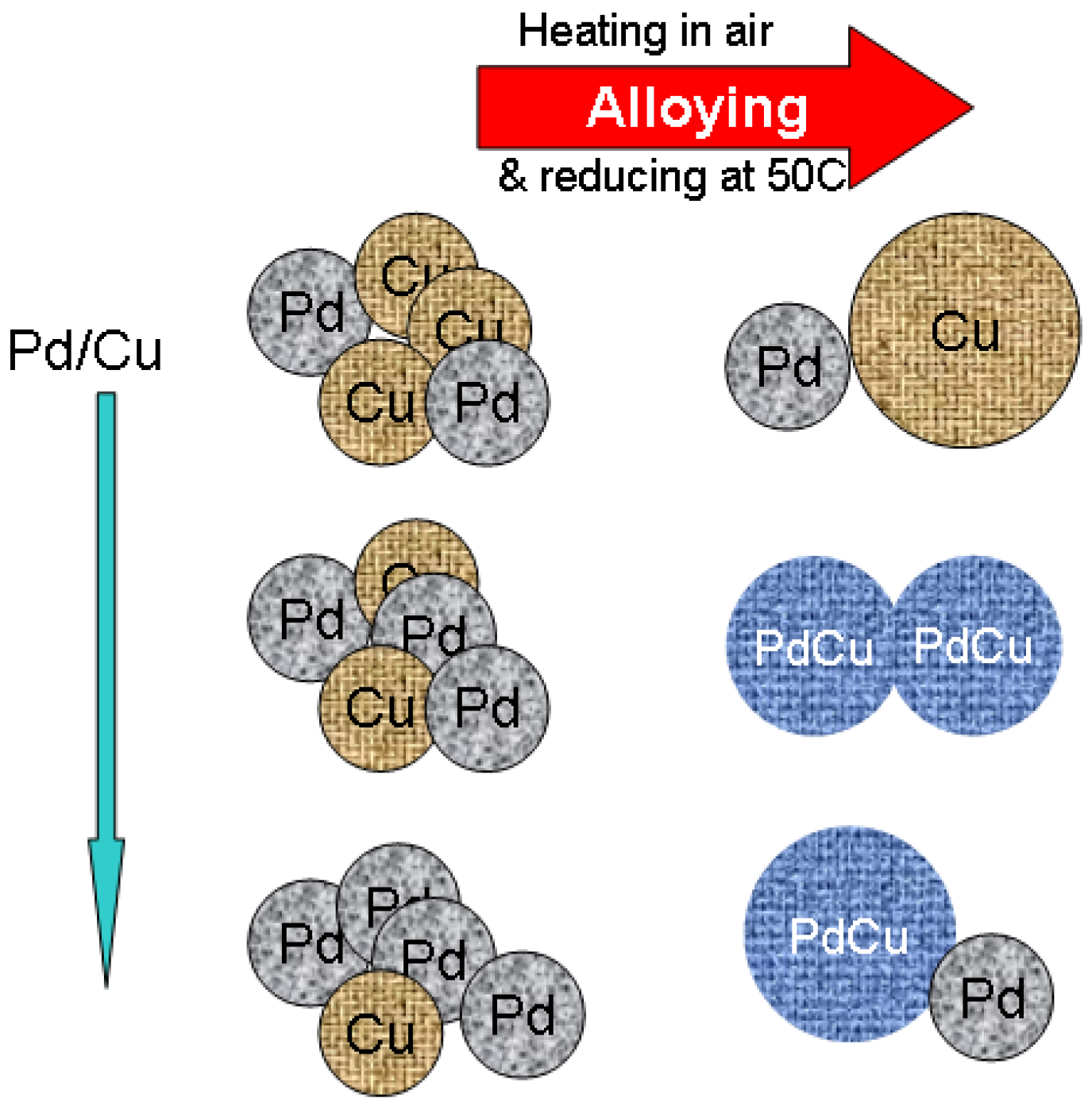 Catalysts 06 00096 sch002