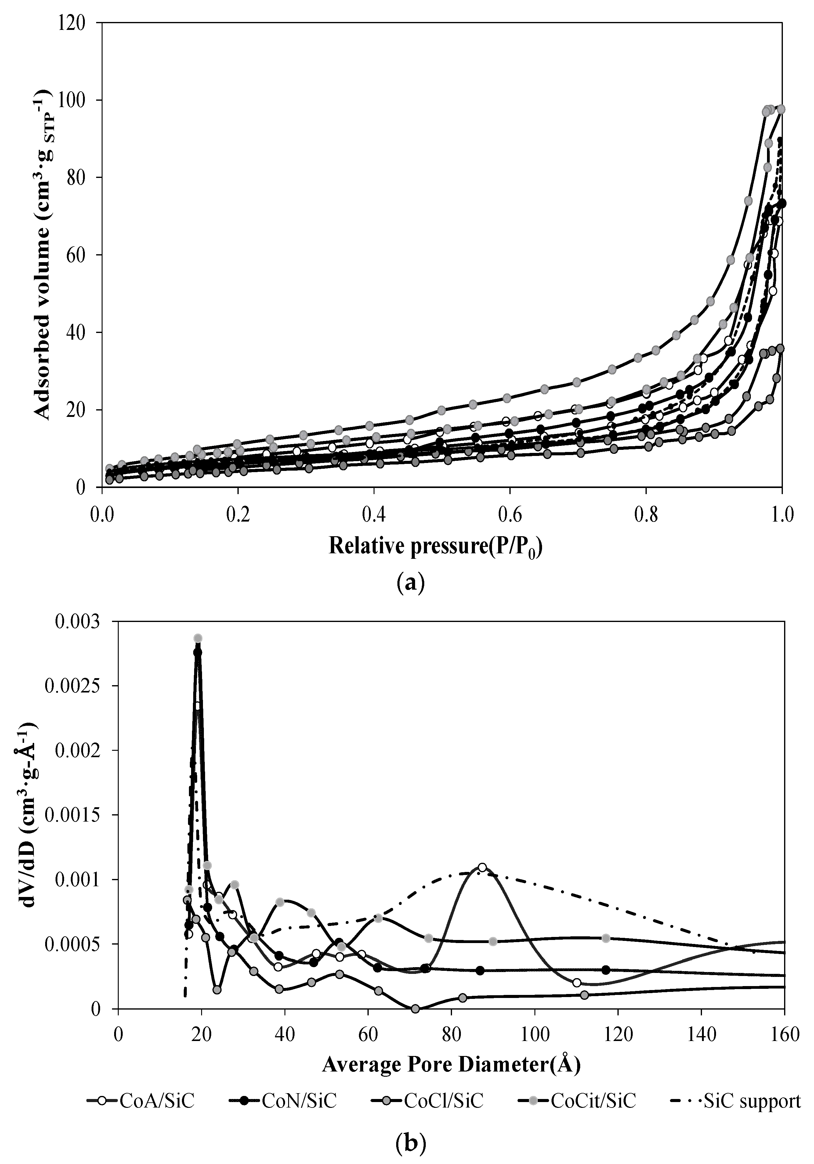 Catalysts 06 00098 g002