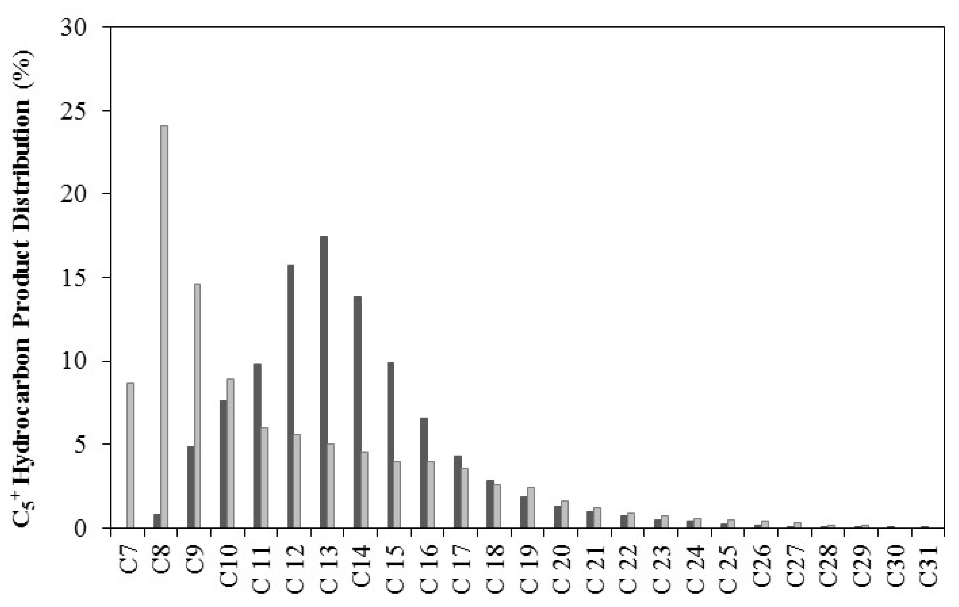 Catalysts 06 00098 g008