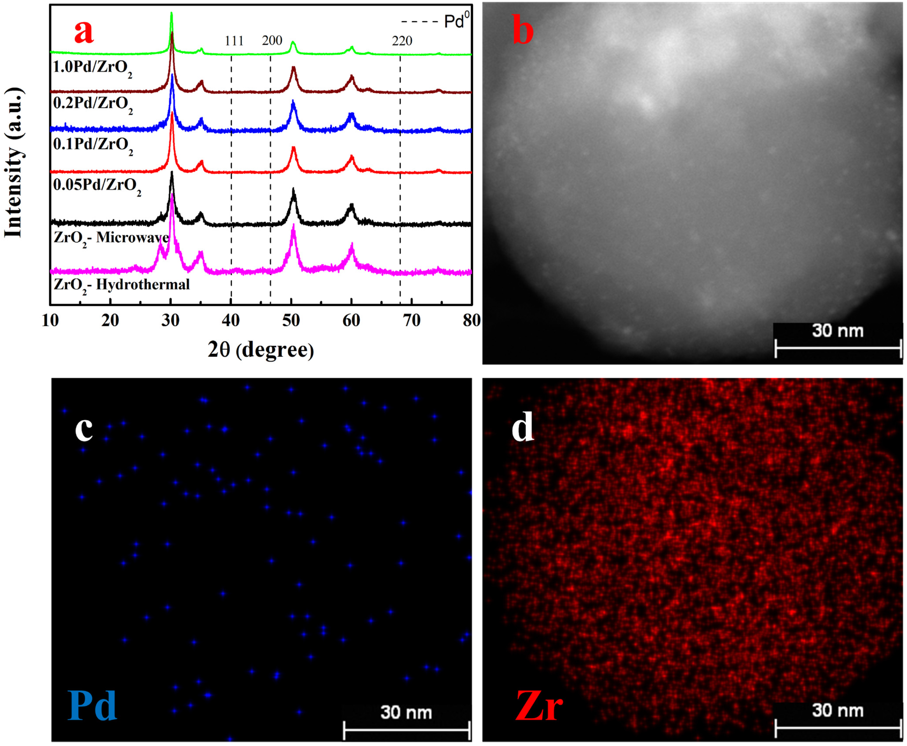 Catalysts 06 00100 g002