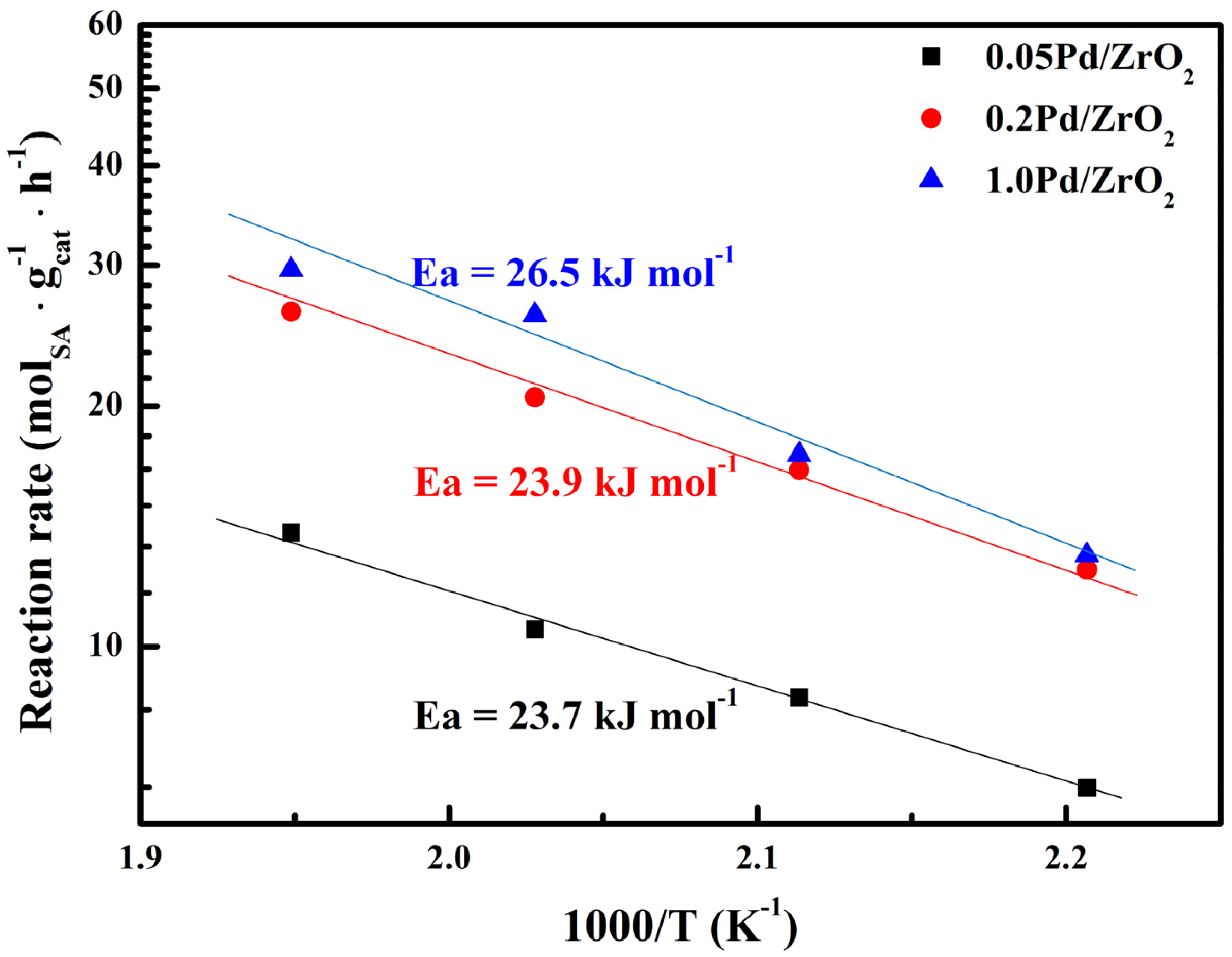 Catalysts 06 00100 g003