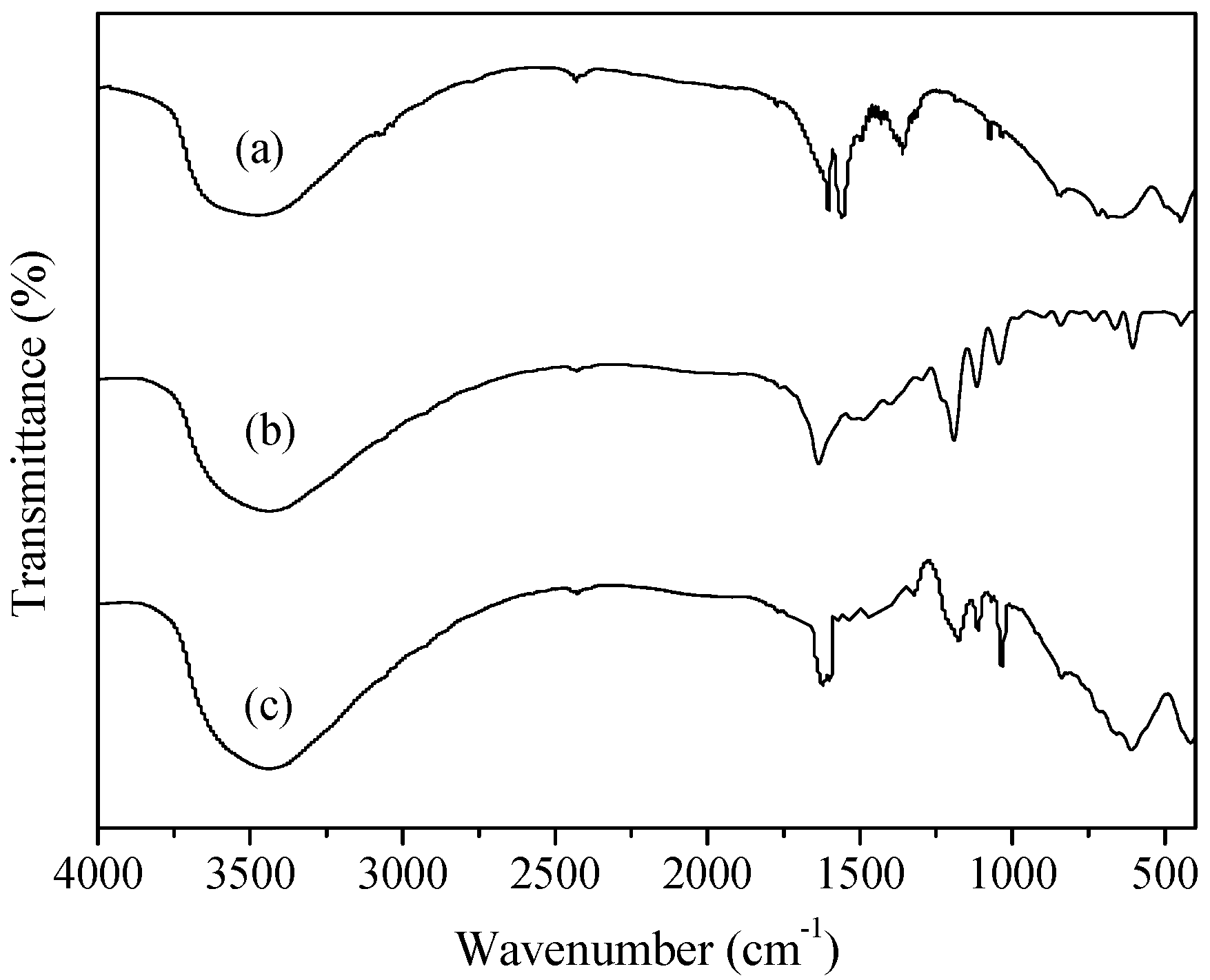 Catalysts 06 00101 g001