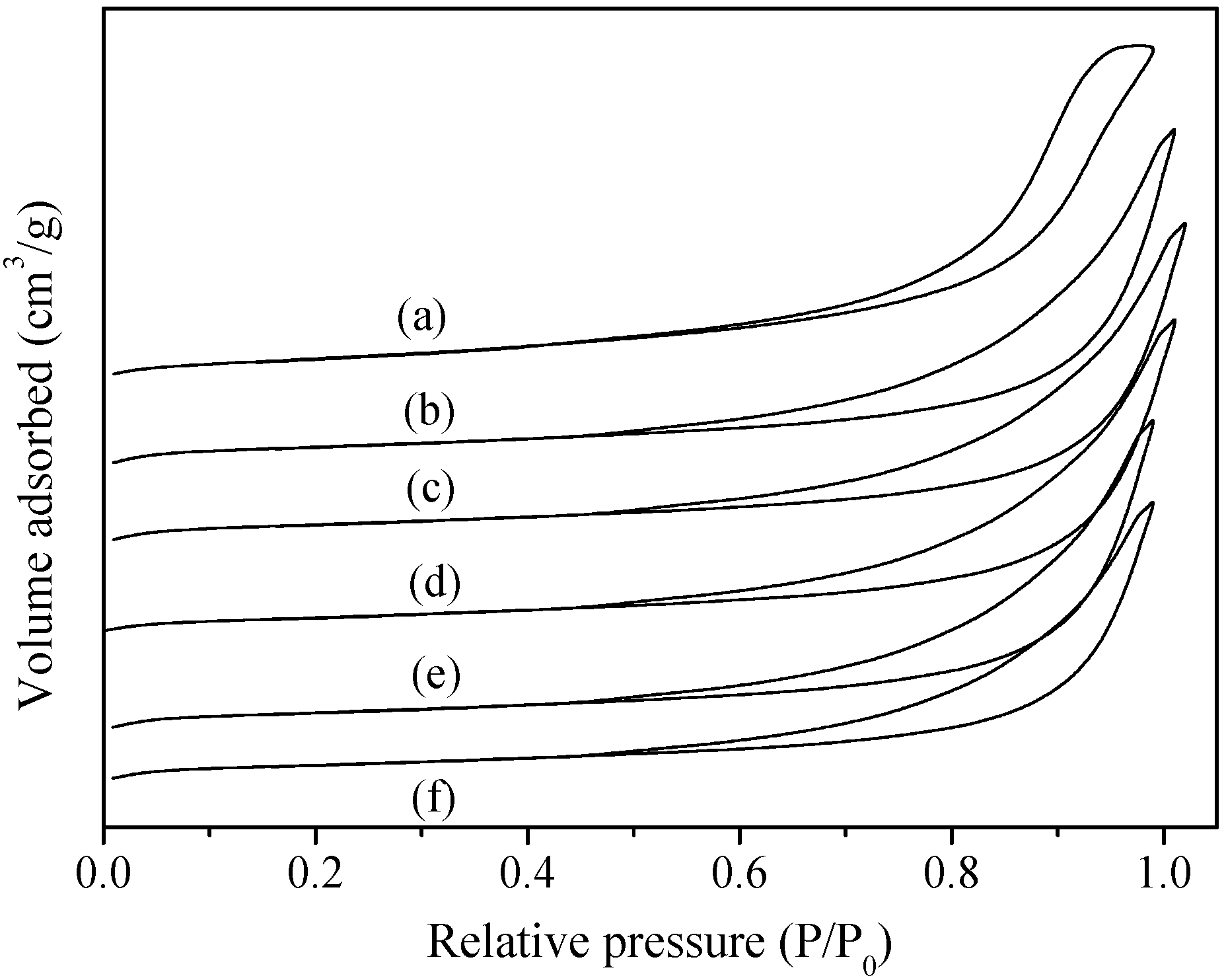 Catalysts 06 00101 g003