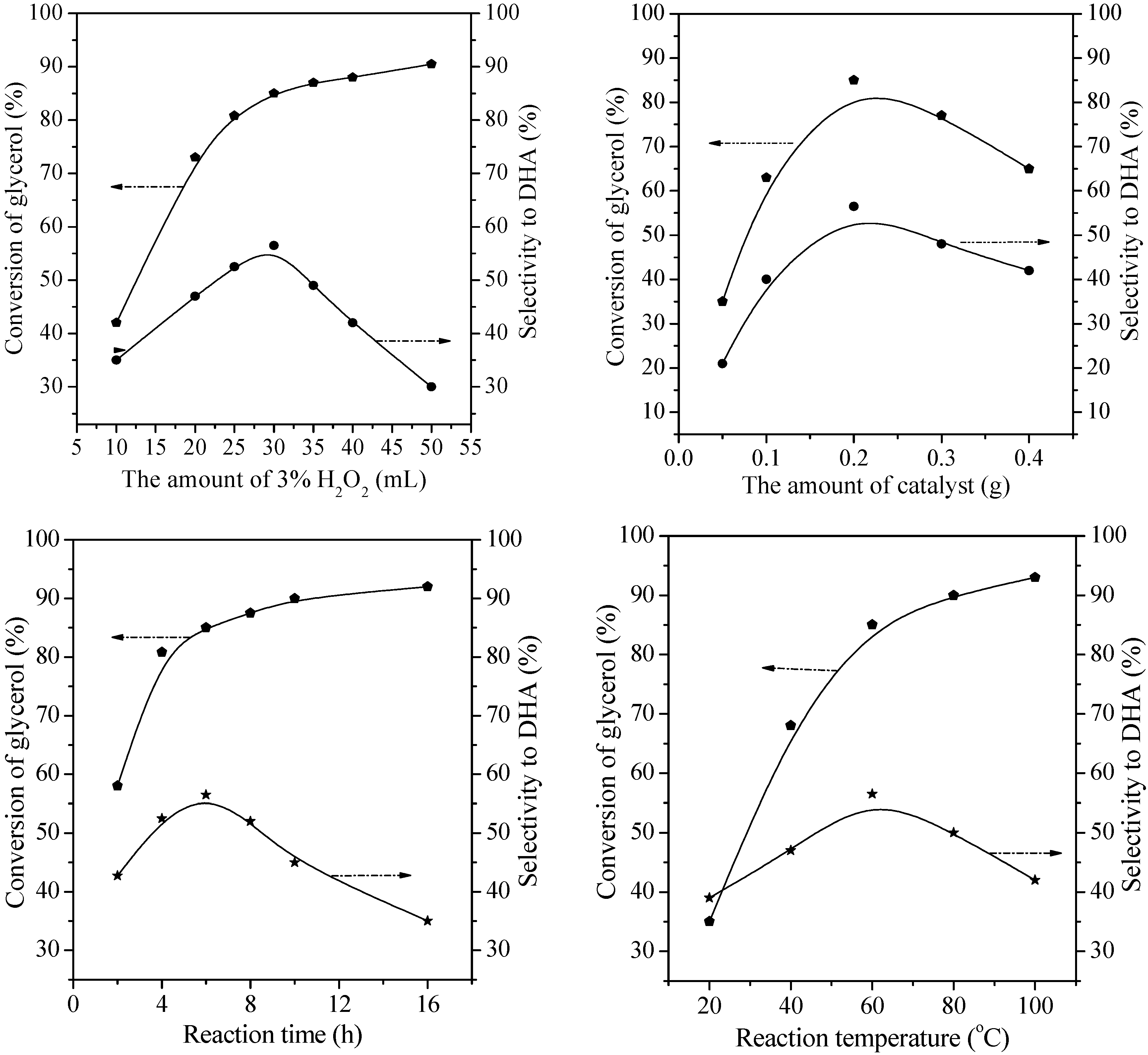 Catalysts 06 00101 g006