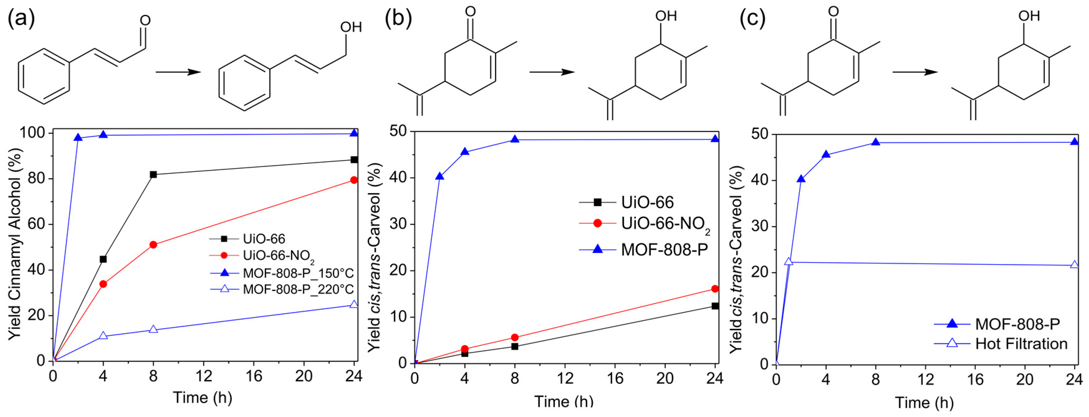 Catalysts 06 00104 g002