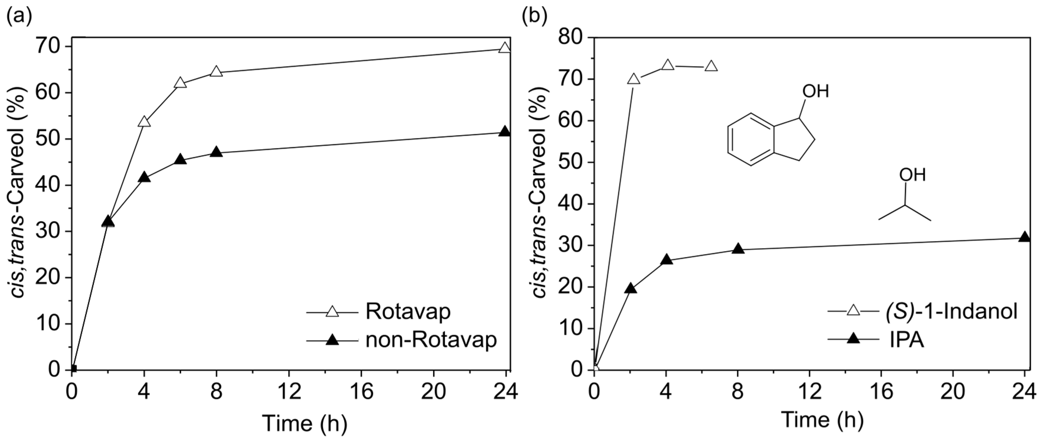 Catalysts 06 00104 g003