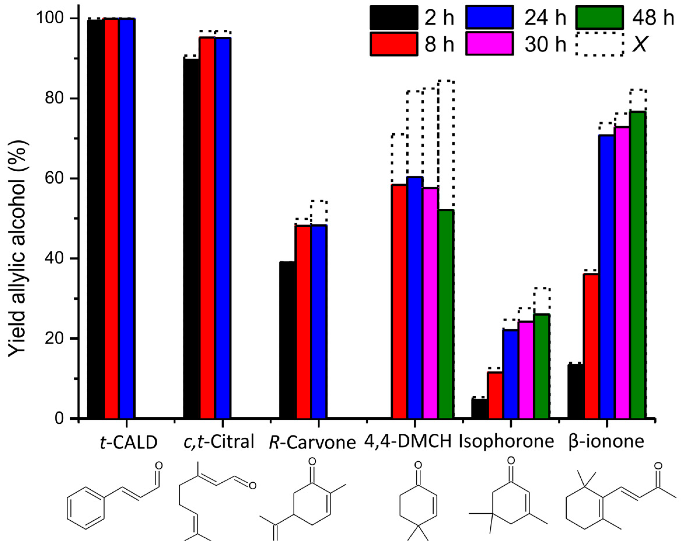Catalysts 06 00104 g004